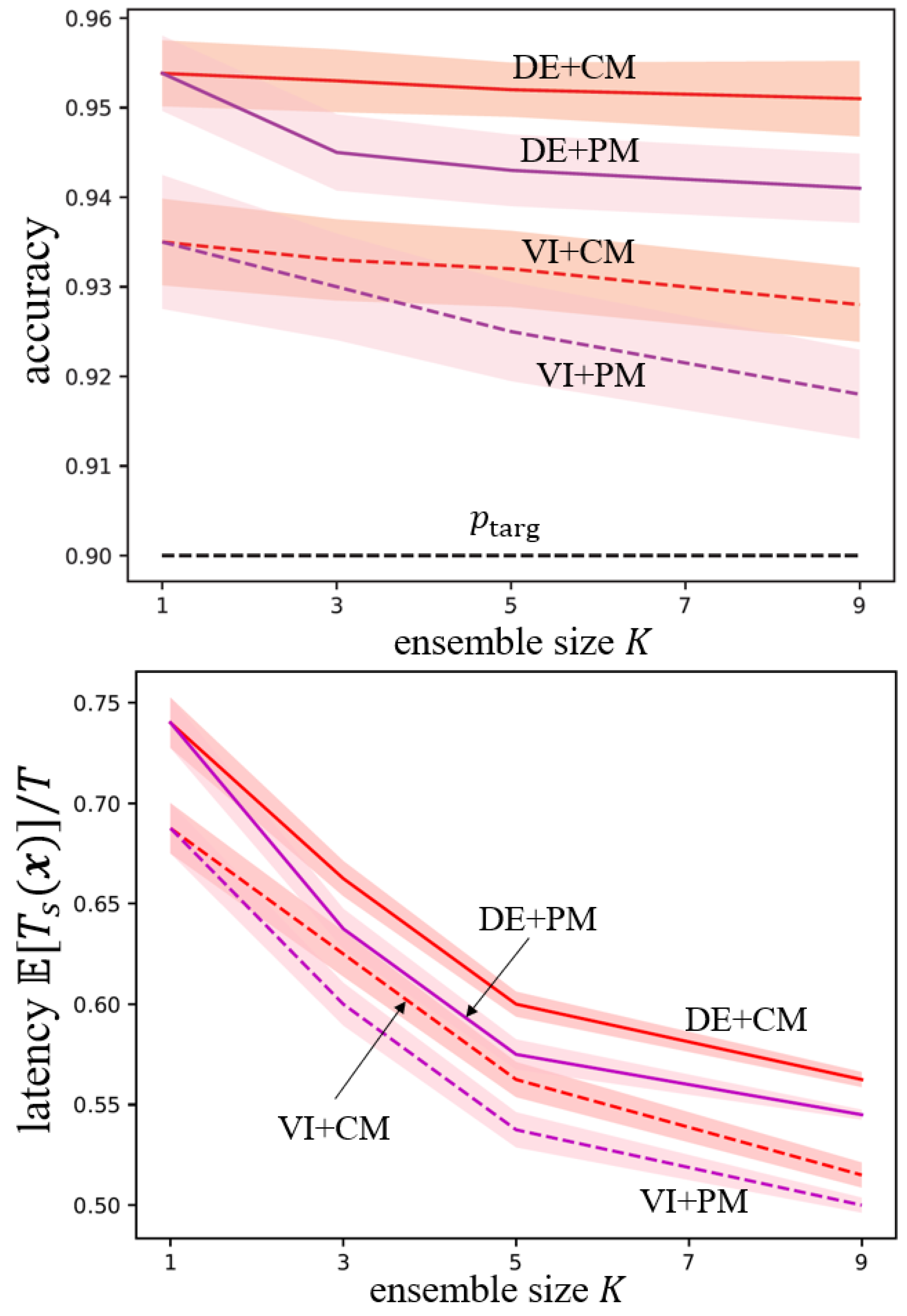 Entropy 26 00126 g006