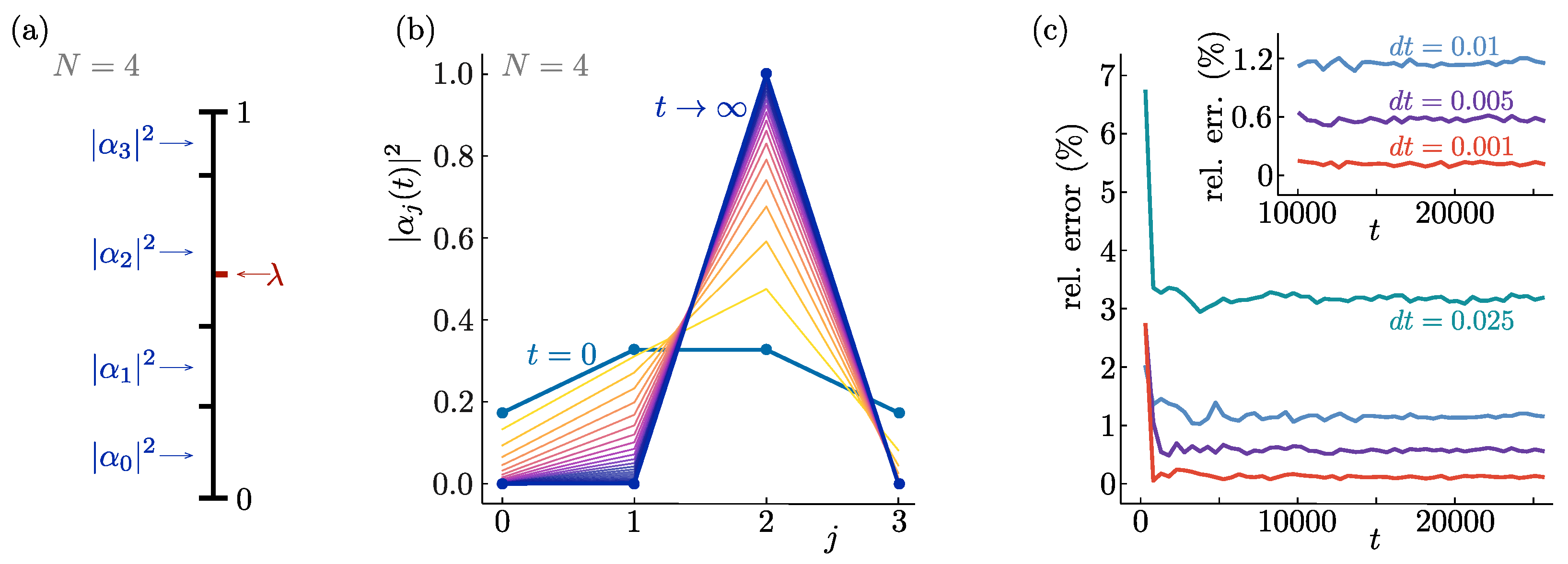 Entropy 26 00131 g002