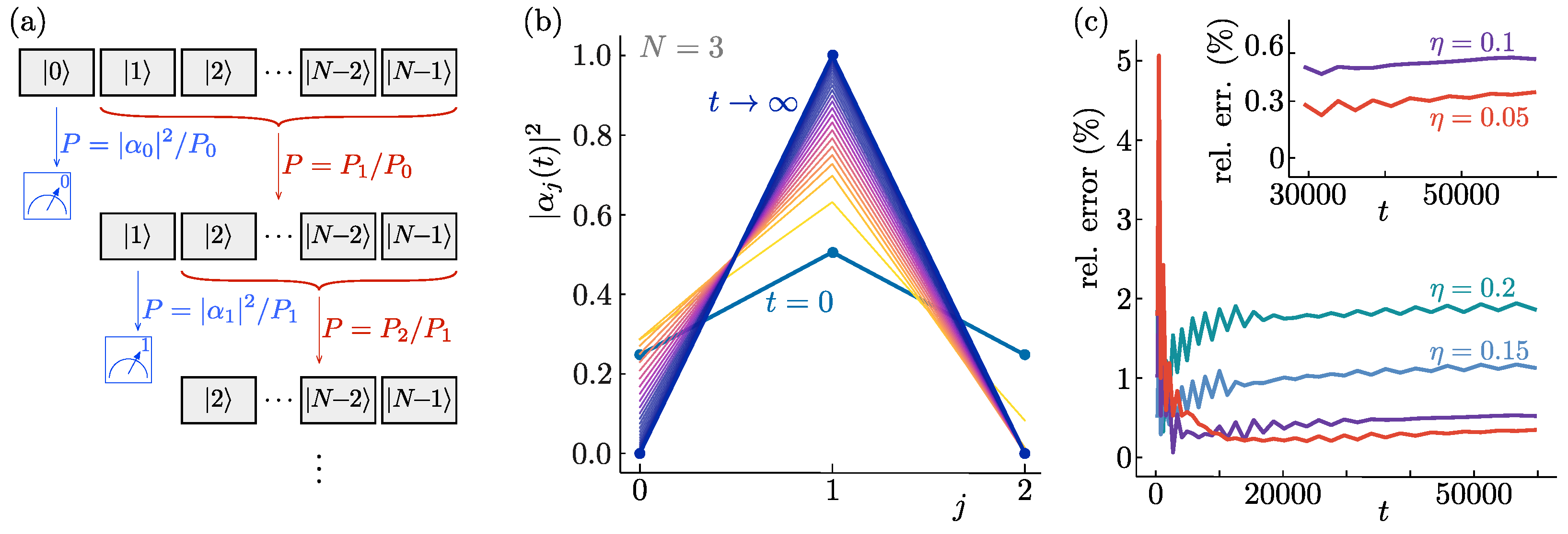 Entropy 26 00131 g003