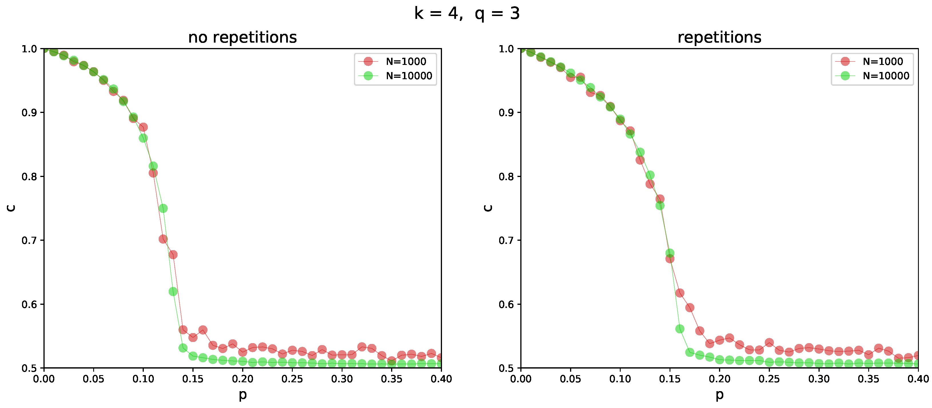 Entropy 26 00132 g003