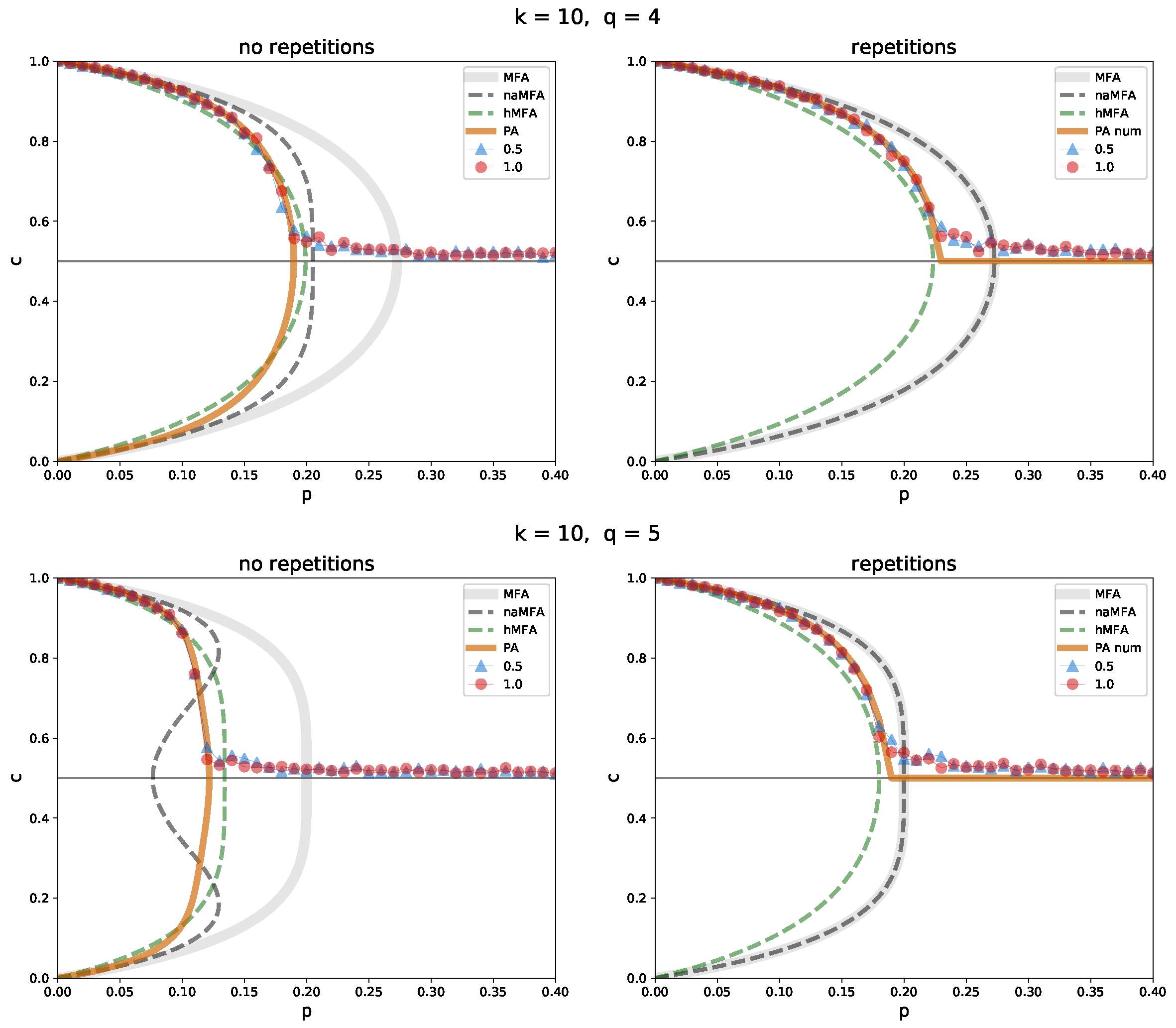 Entropy 26 00132 g006
