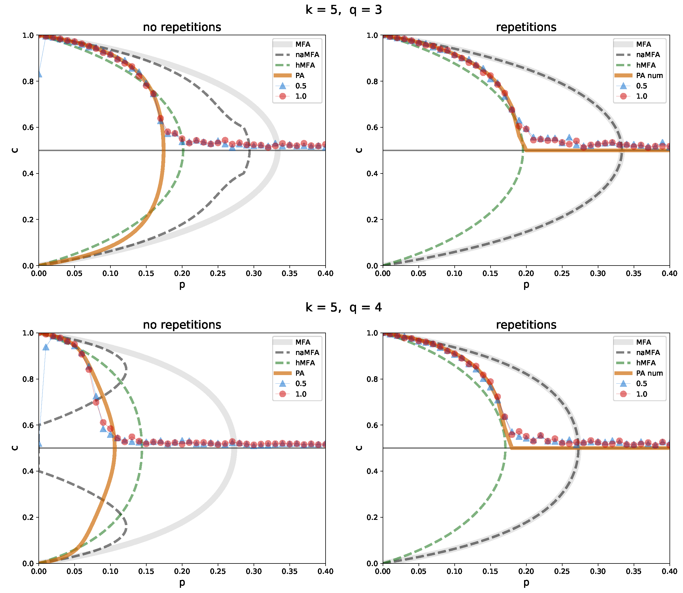 Entropy 26 00132 g007