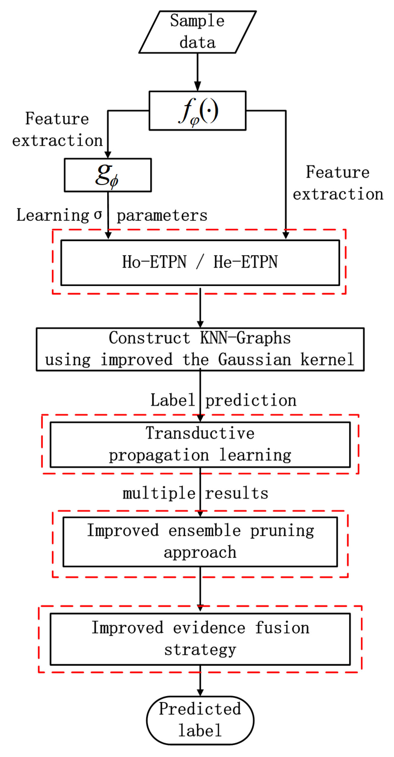 Entropy 26 00135 g002