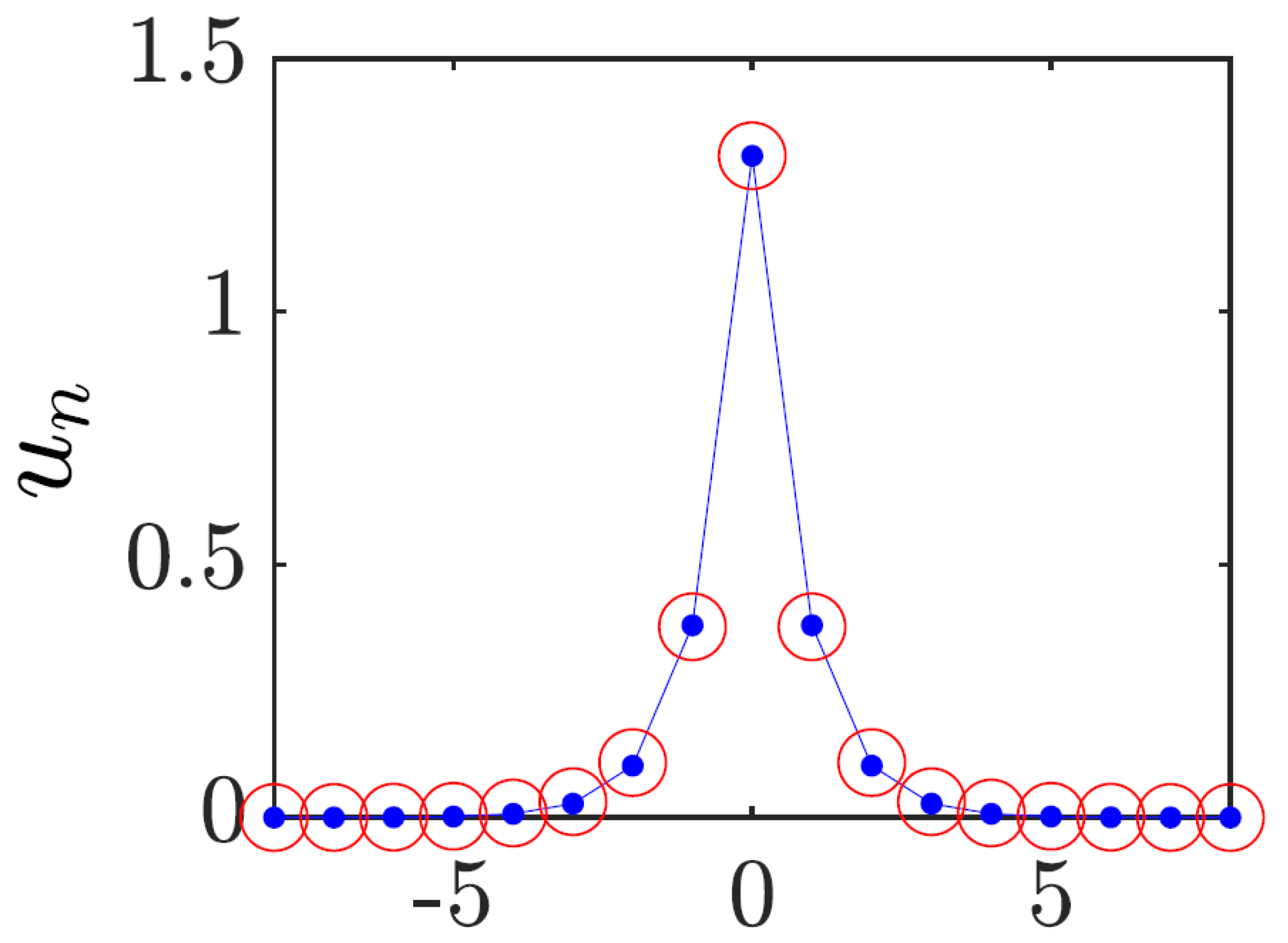 Entropy 26 00137 g001