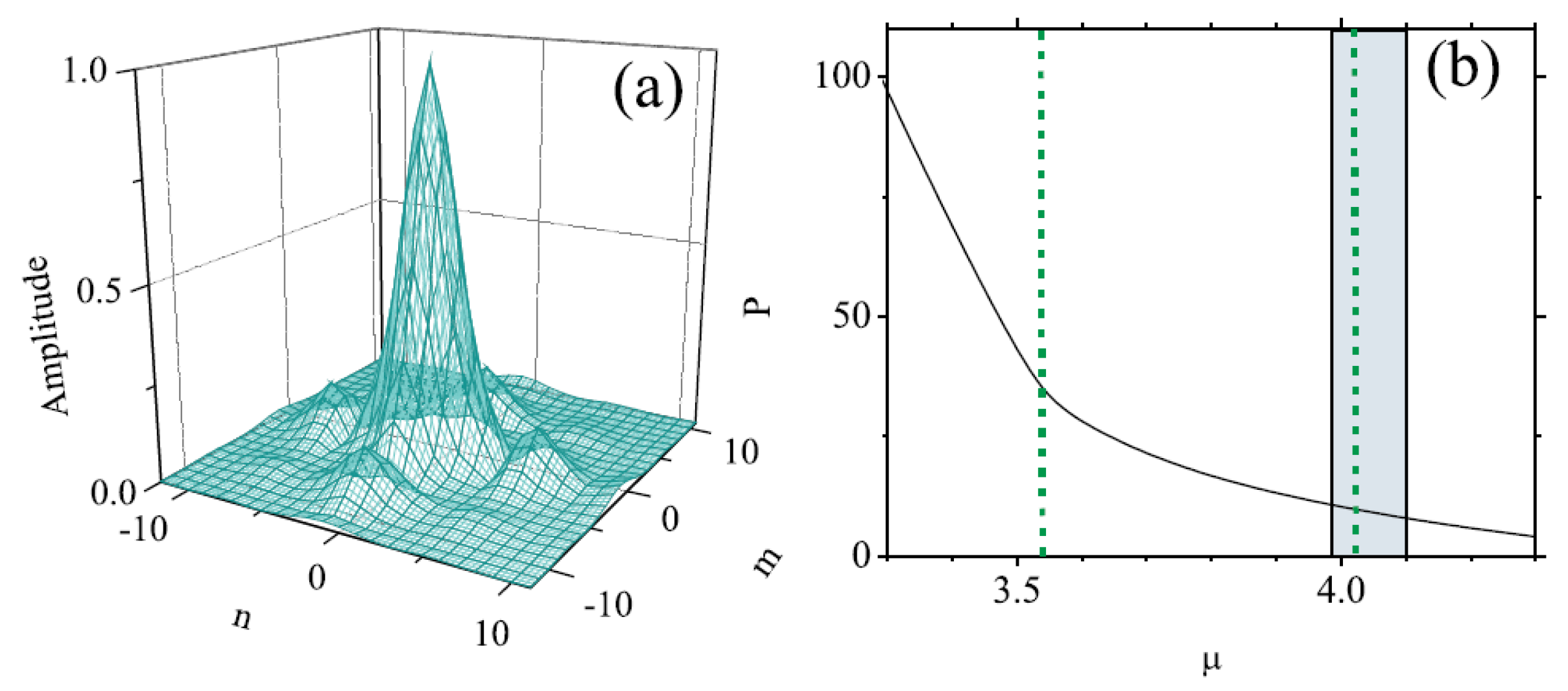 Entropy 26 00137 g006