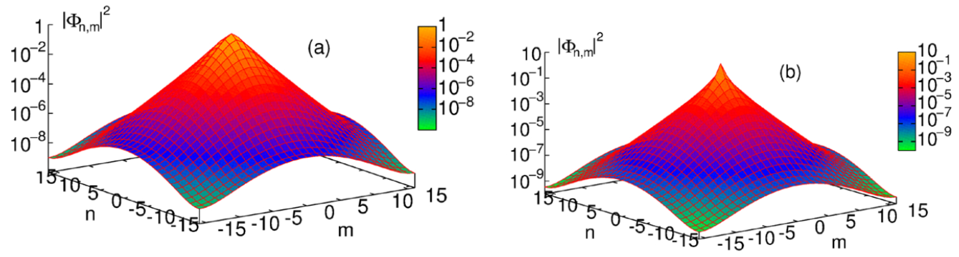 Entropy 26 00137 g008