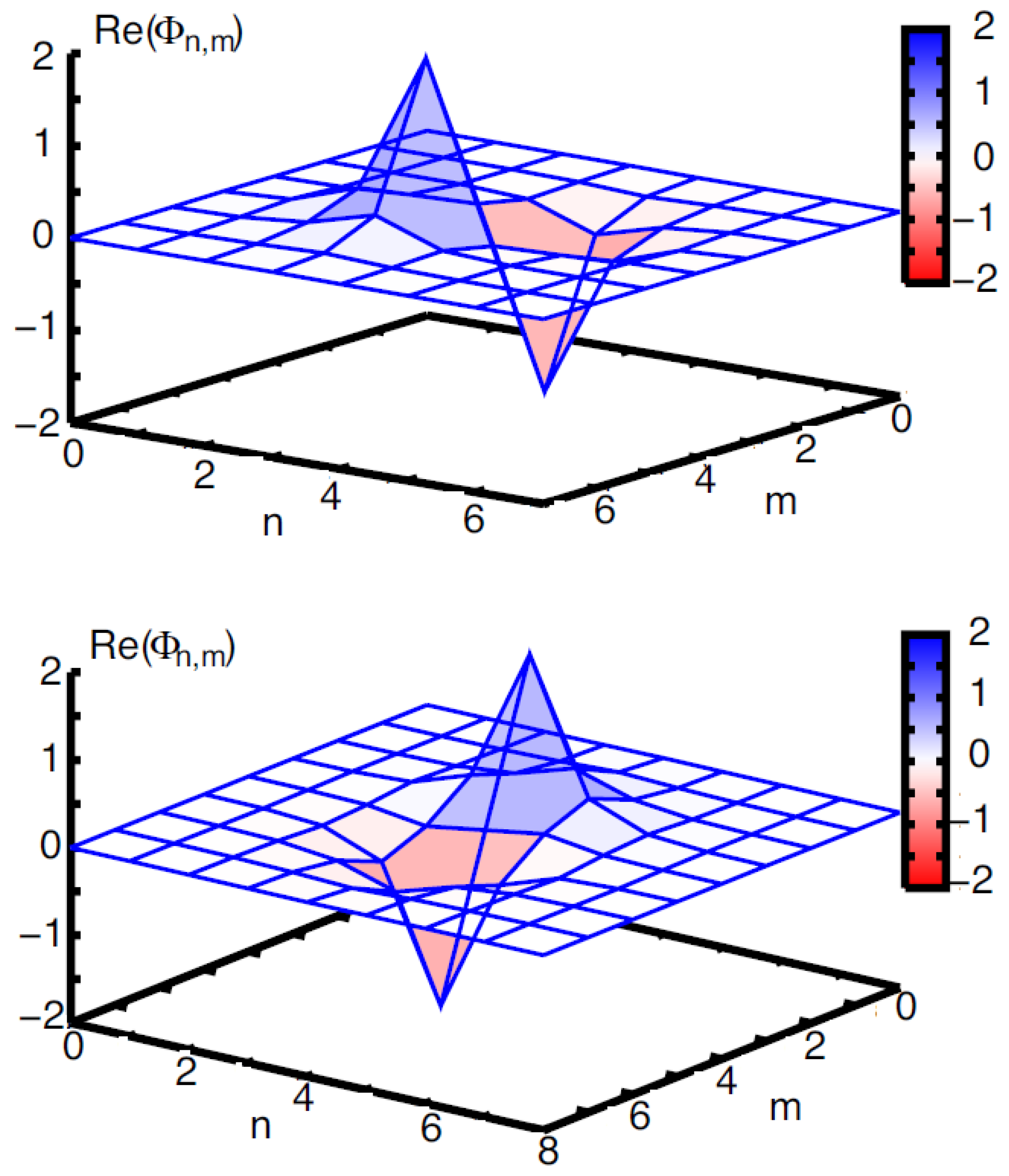 Entropy 26 00137 g009