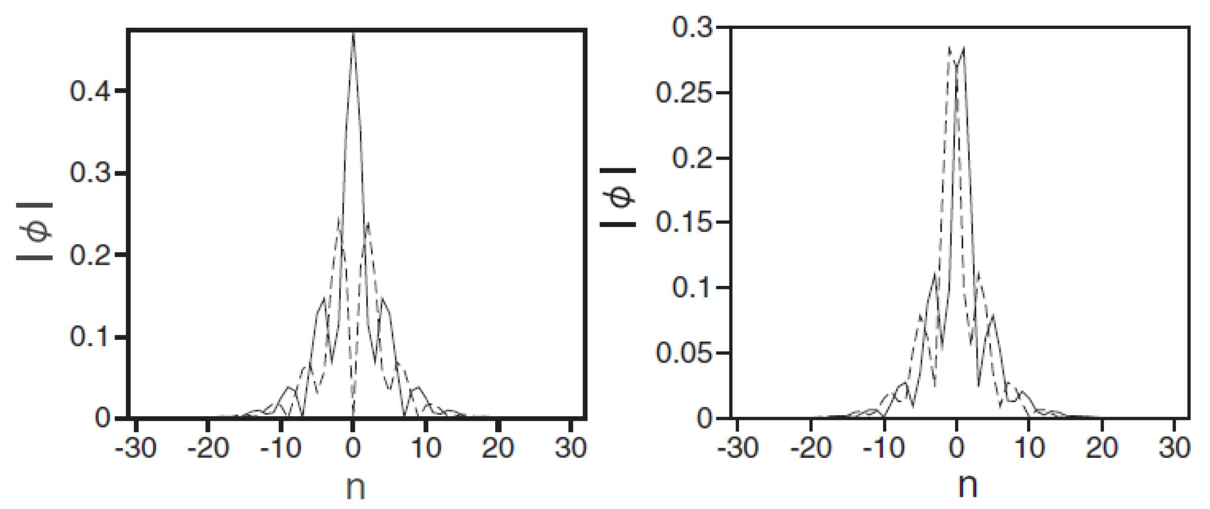 Entropy 26 00137 g010