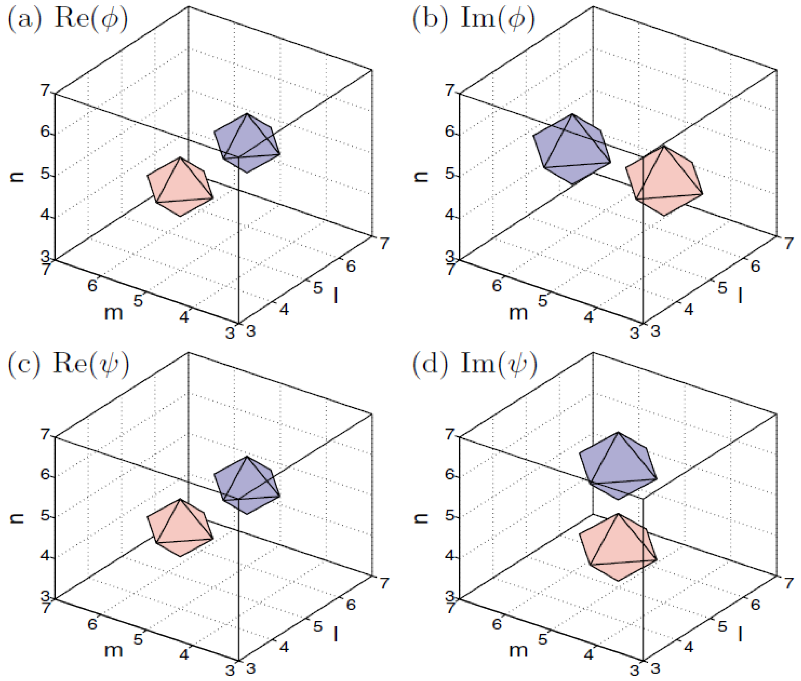 Entropy 26 00137 g015