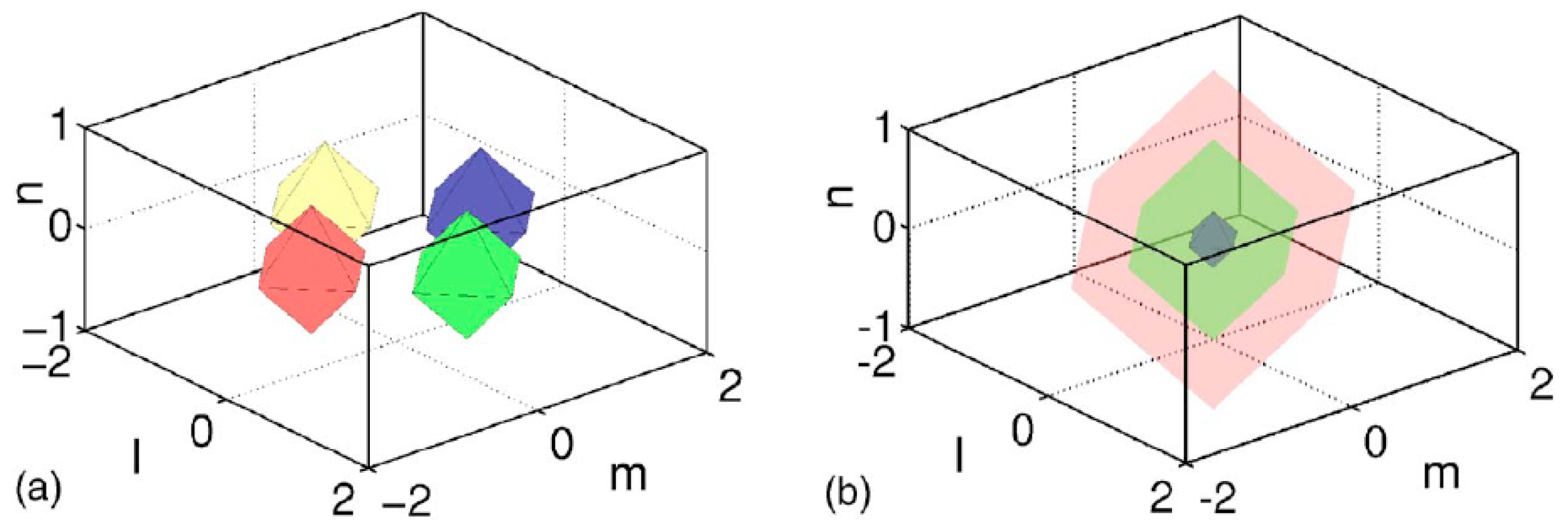 Entropy 26 00137 g016