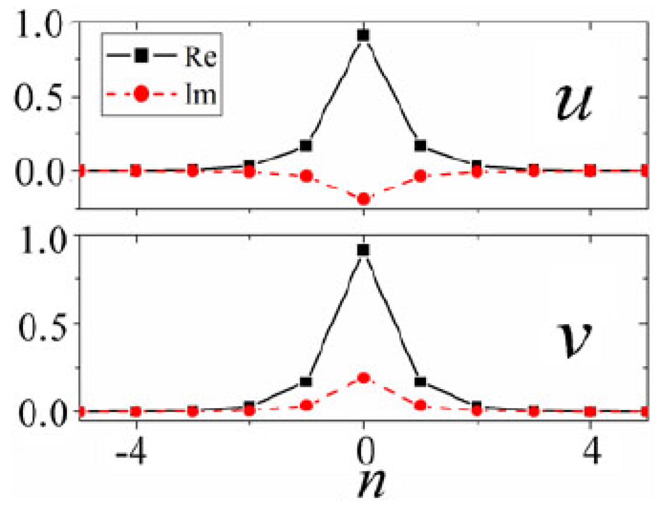 Entropy 26 00137 g023