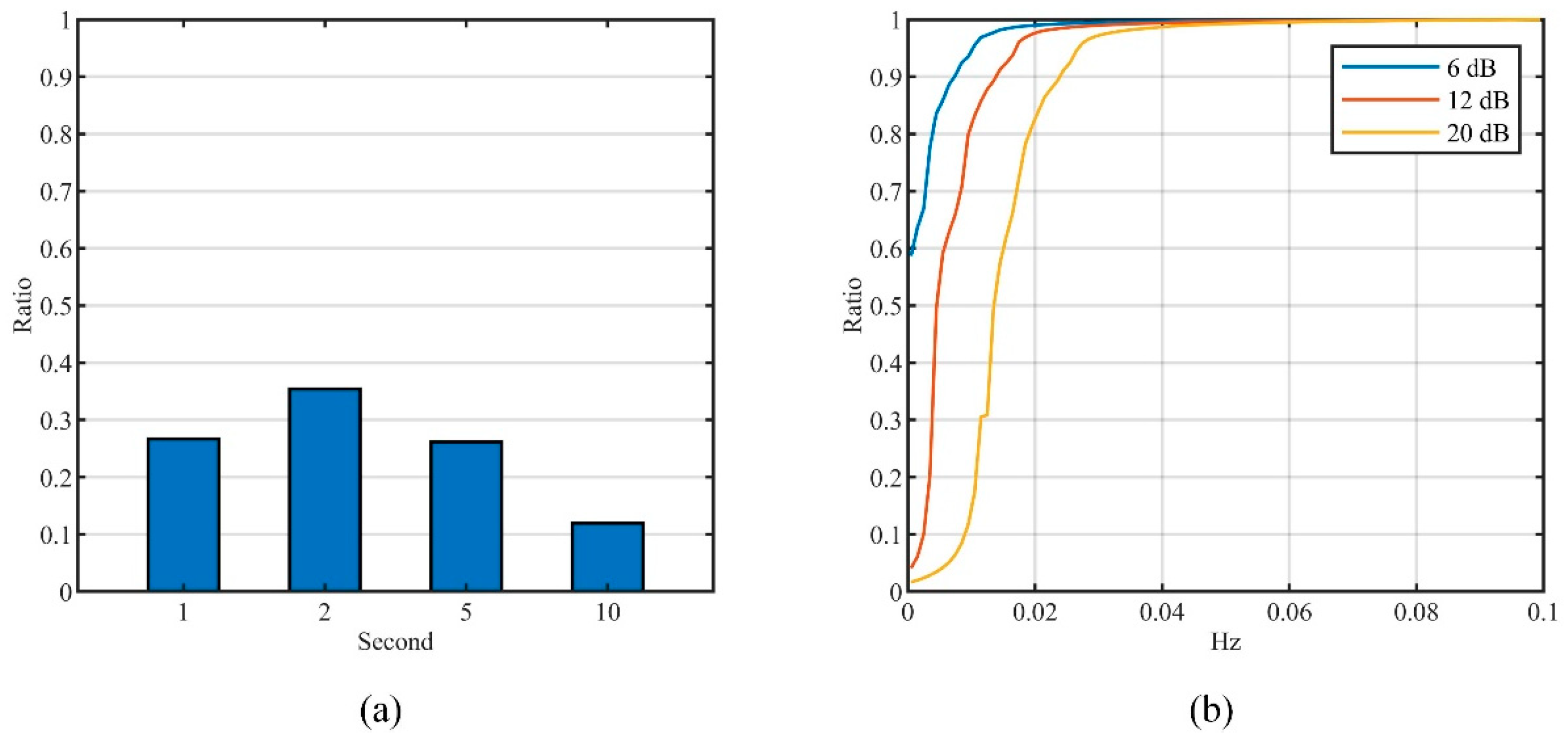 Entropy 26 00138 g010