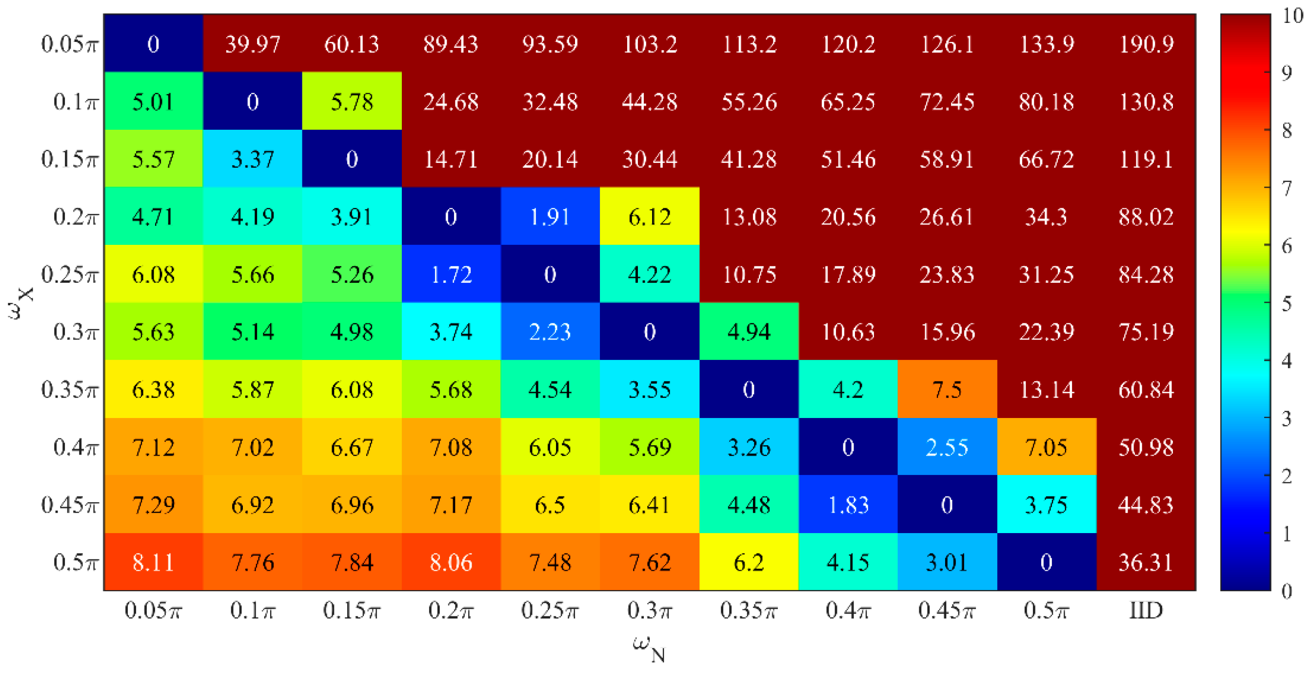 Entropy 26 00138 g012