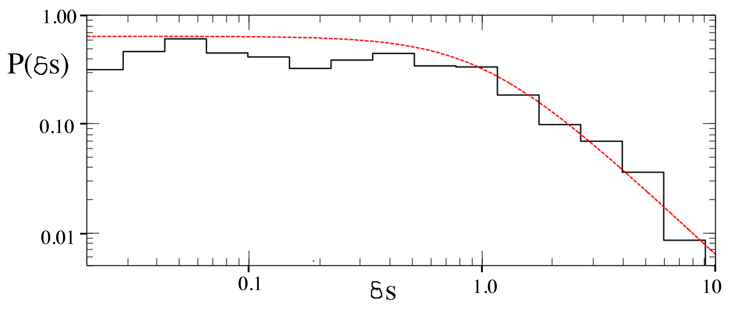 Entropy 26 00144 g009 Entropy 26 00144 g009