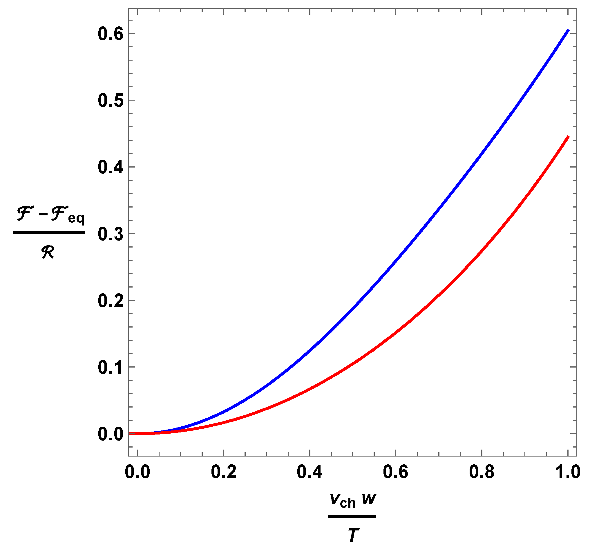 Entropy 26 00147 g002