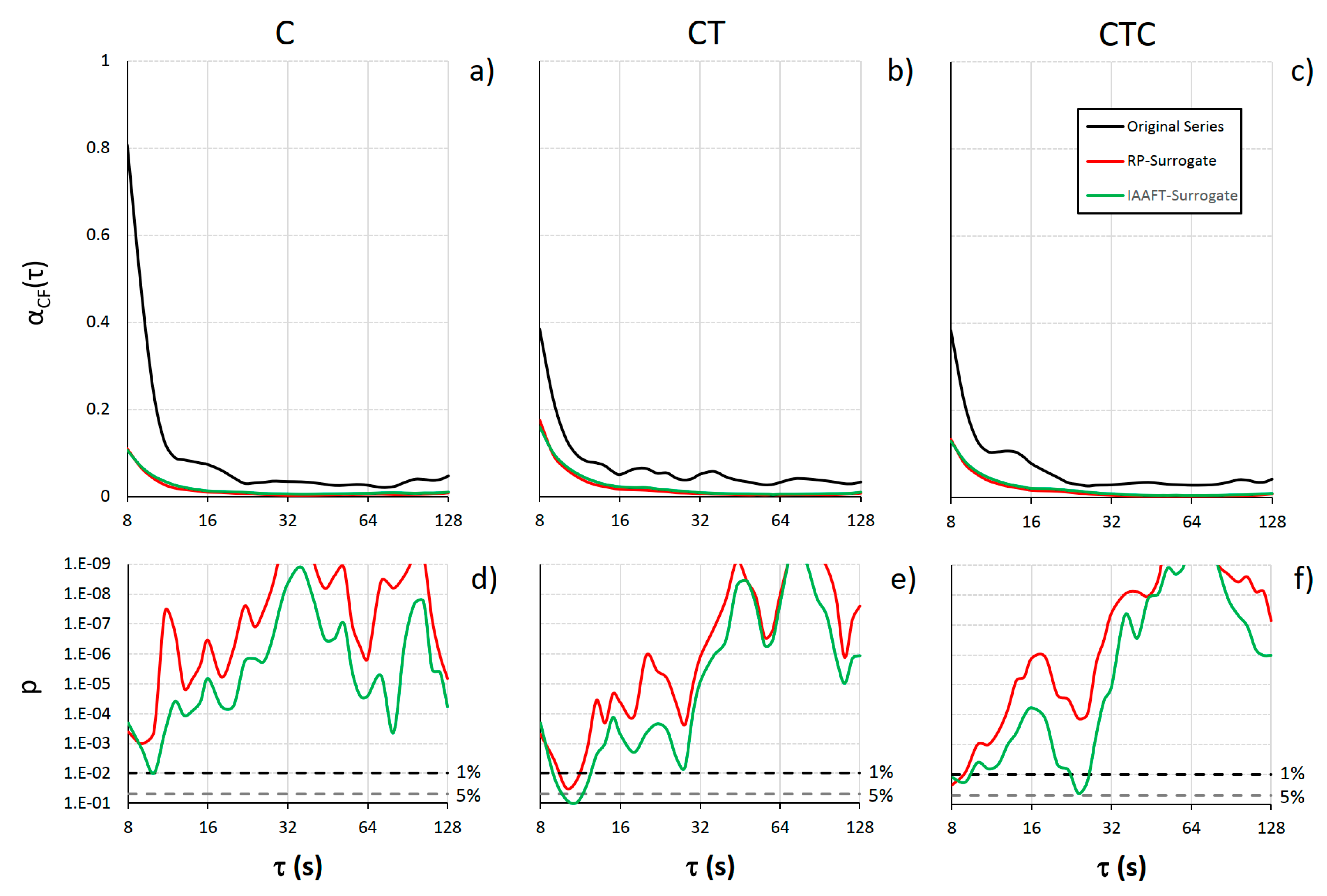 Entropy 26 00148 g005