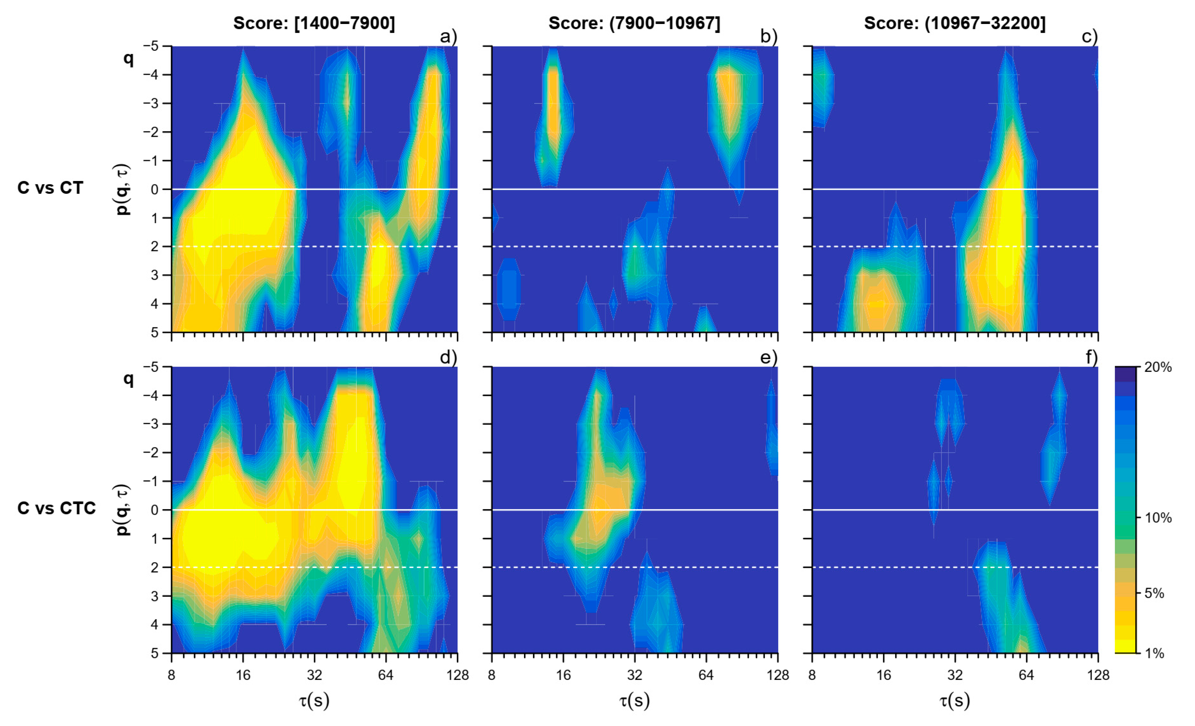 Entropy 26 00148 g006