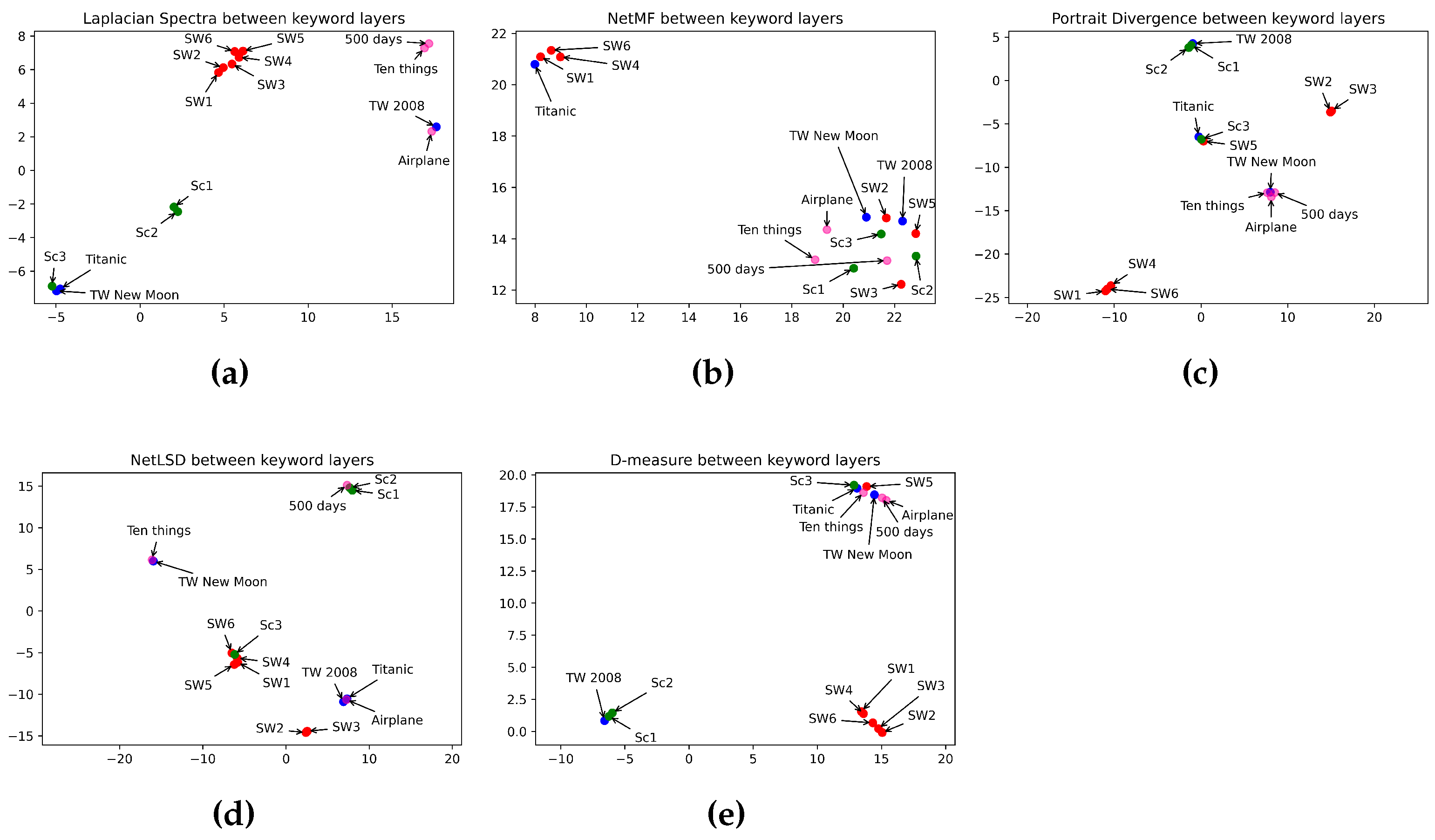 Entropy 26 00149 g008