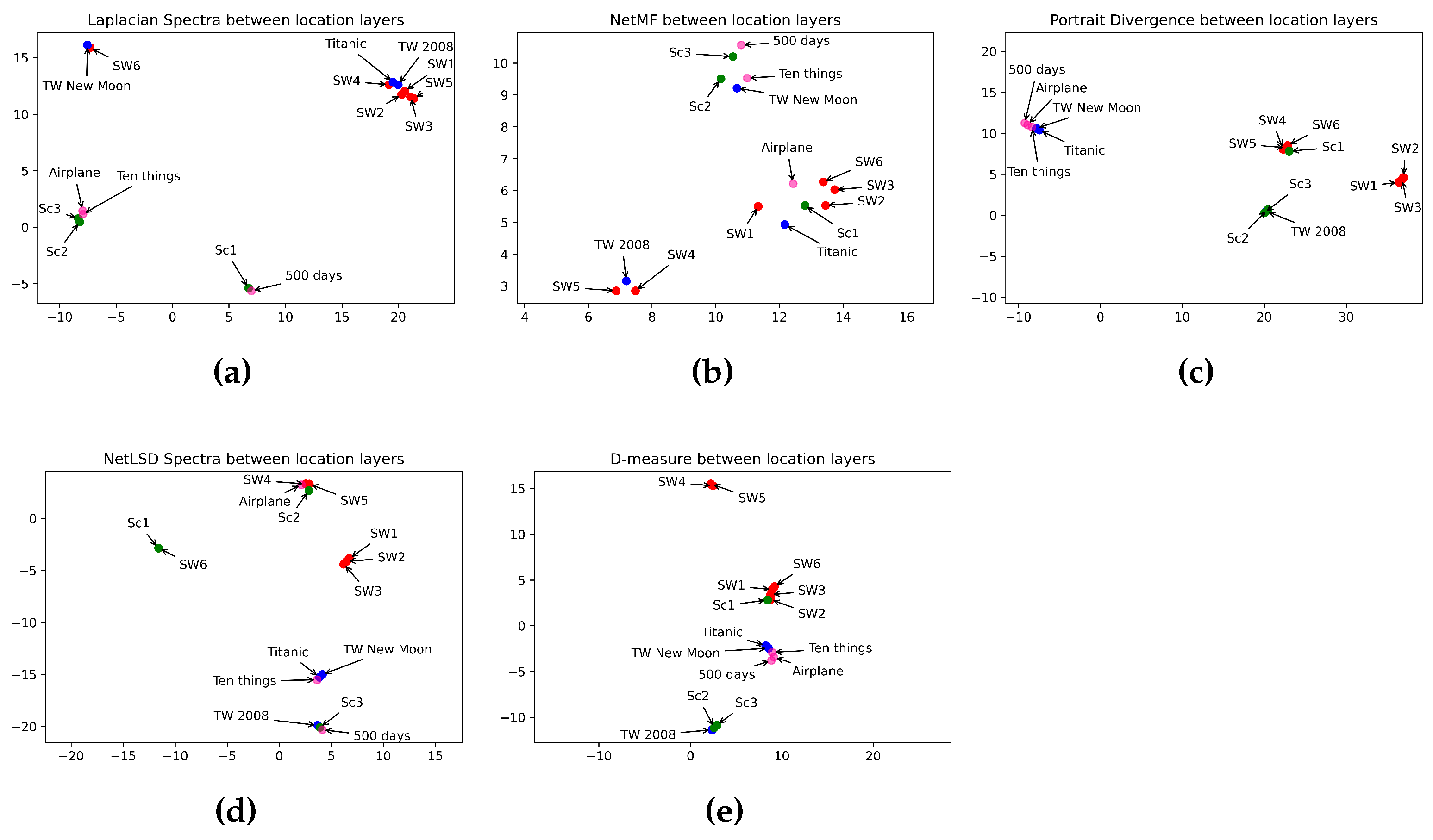 Entropy 26 00149 g009
