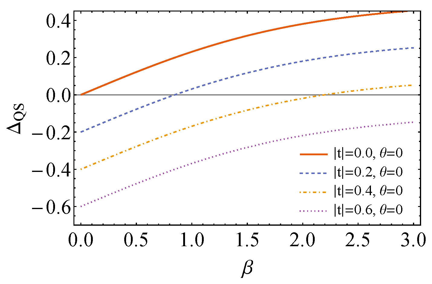 Entropy 26 00153 g001