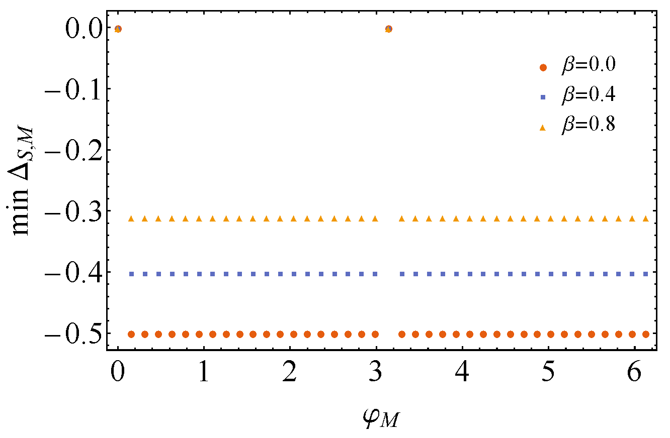 Entropy 26 00153 g004