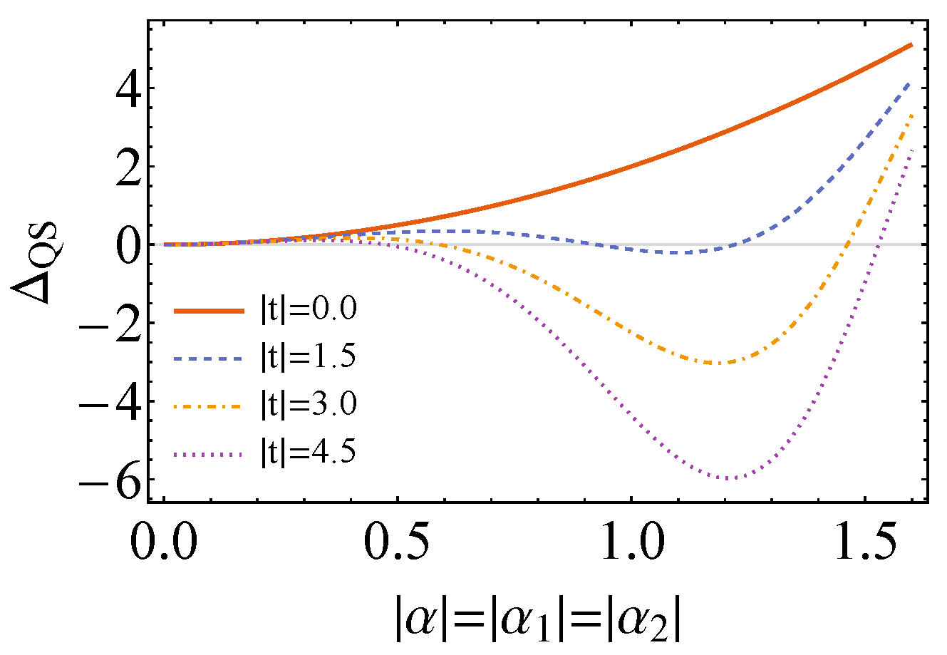 Entropy 26 00153 g006