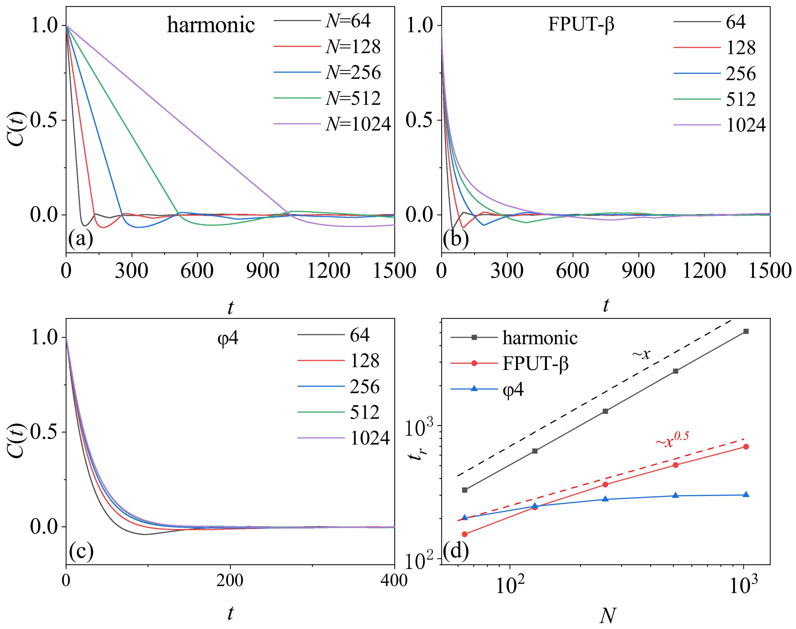 Entropy 26 00156 g004