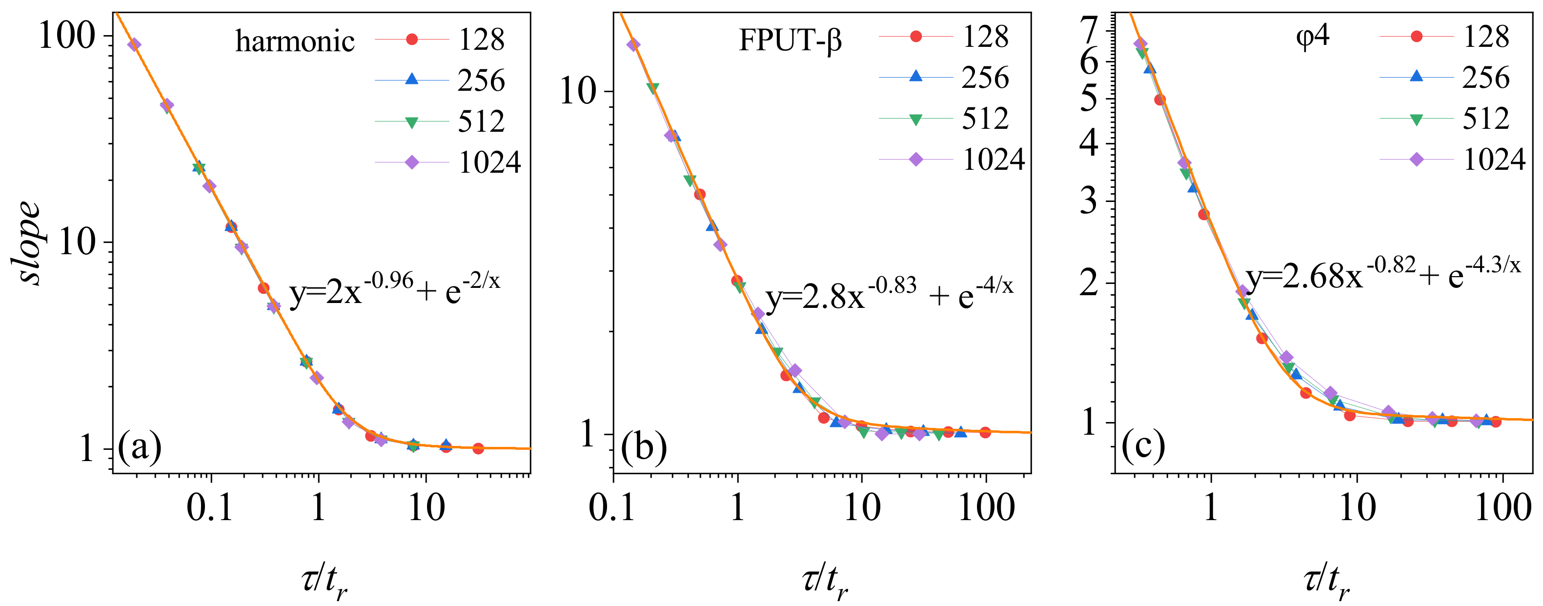 Entropy 26 00156 g005