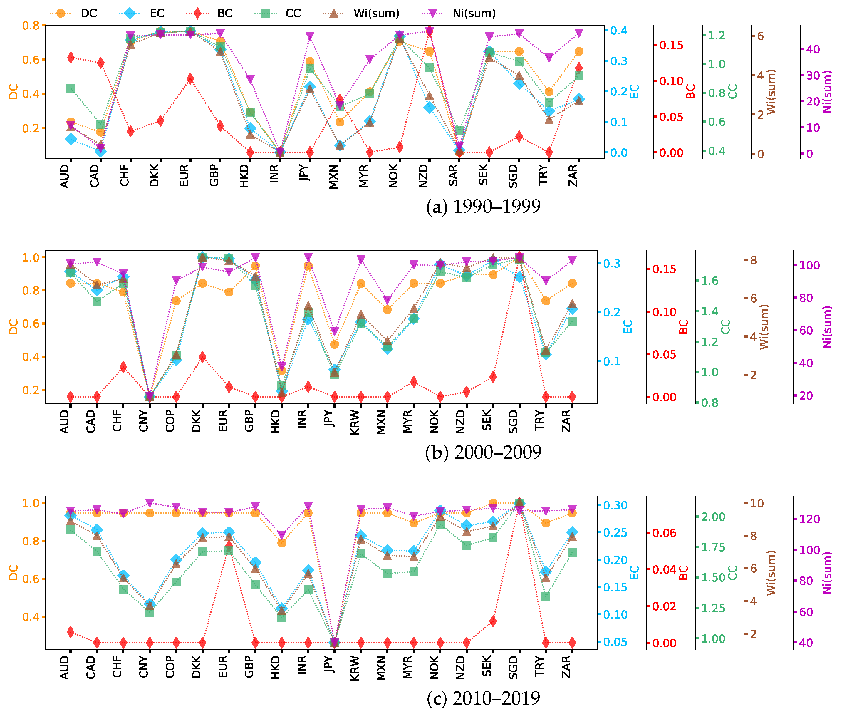 Entropy 26 00161 g003
