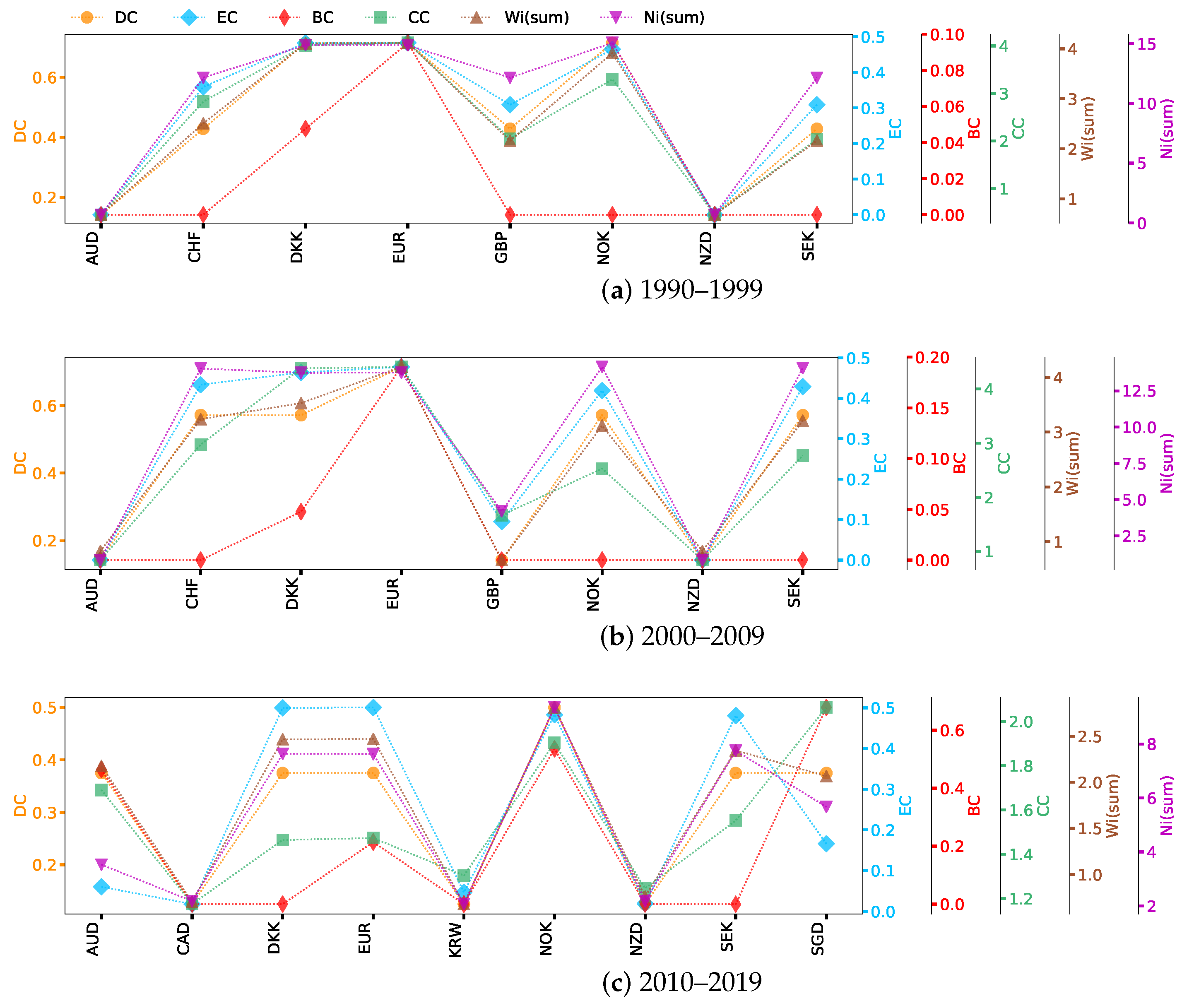 Entropy 26 00161 g005