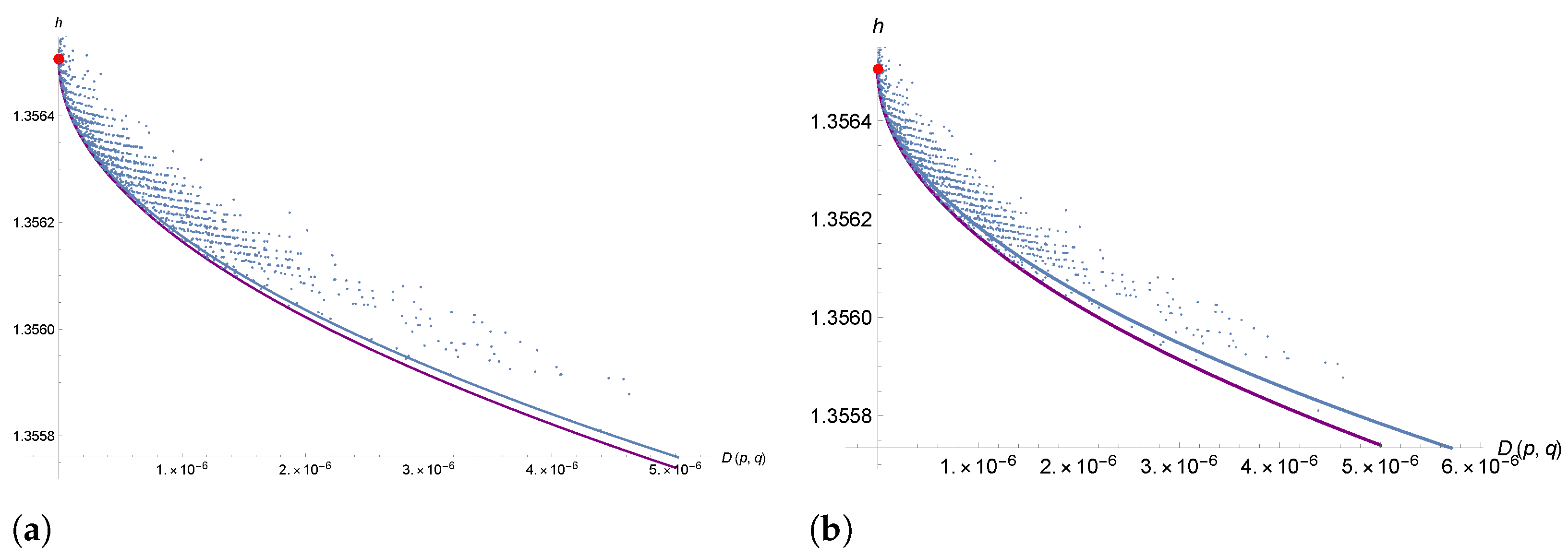 Entropy 26 00163 g003
