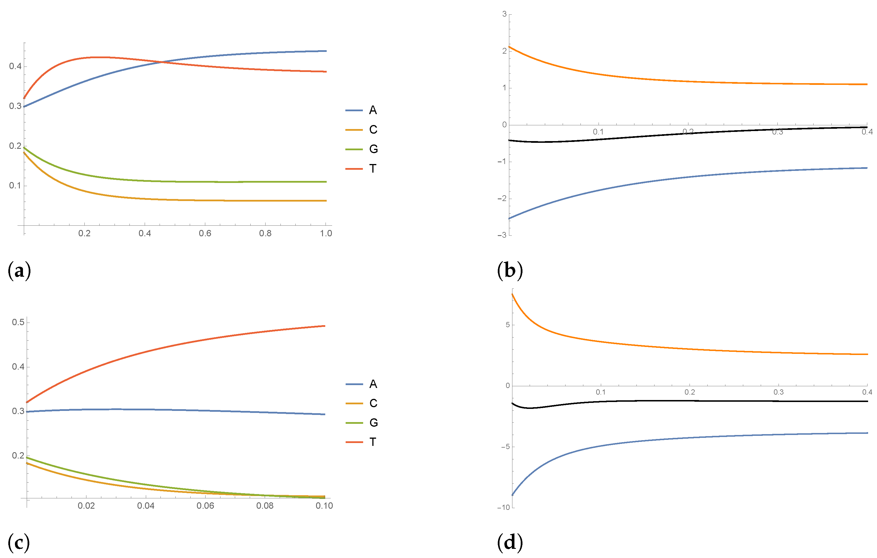 Entropy 26 00163 g005