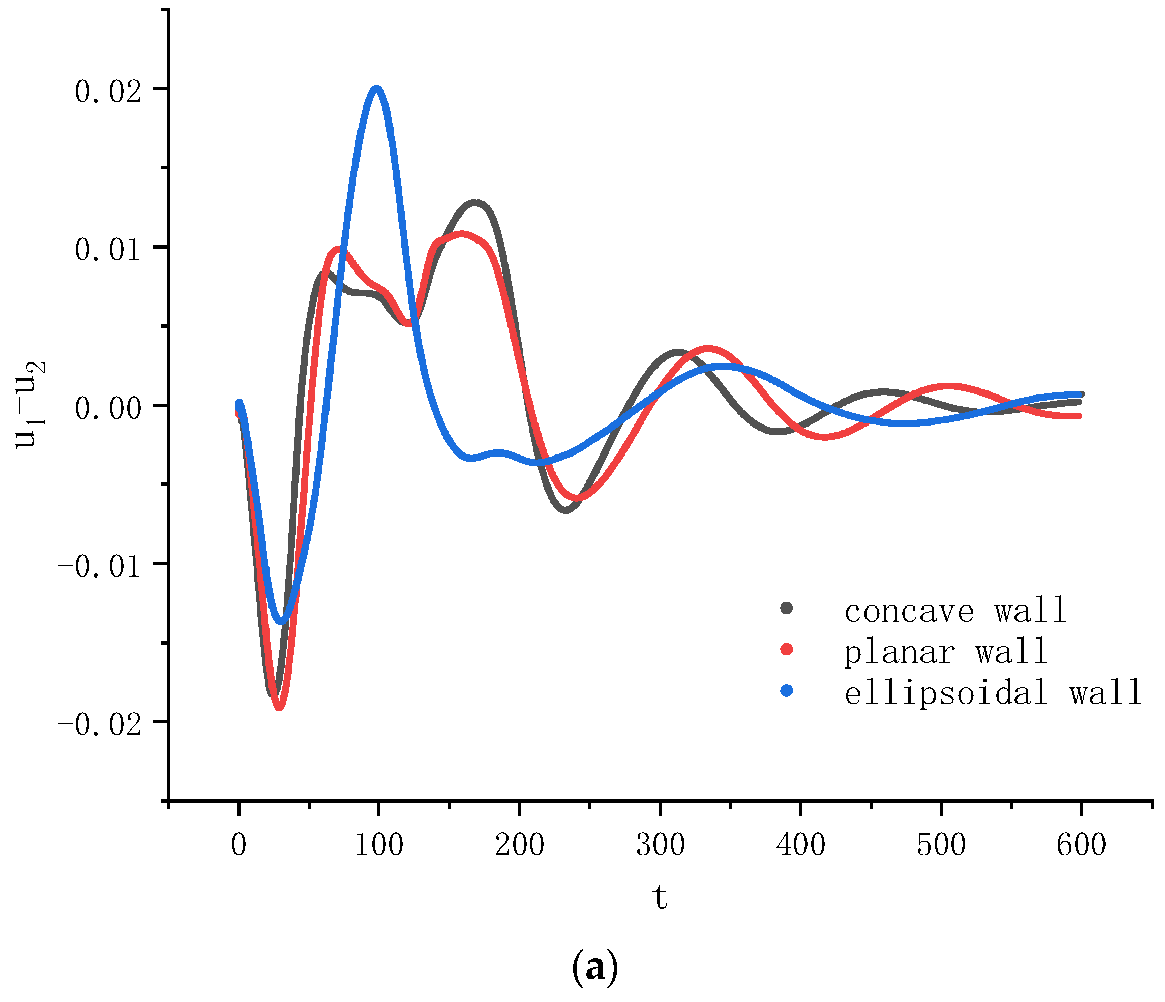 Entropy 26 00172 g004a
