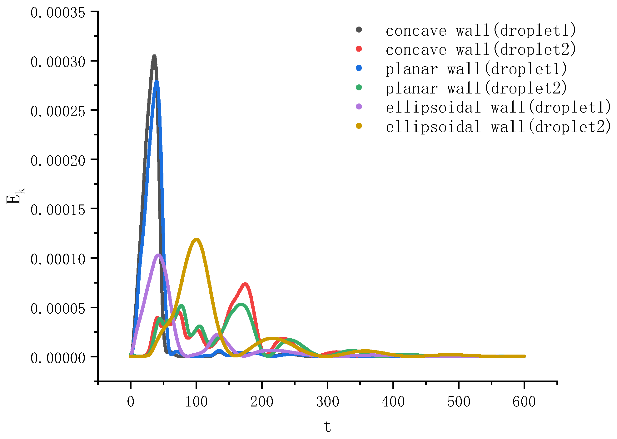 Entropy 26 00172 g006