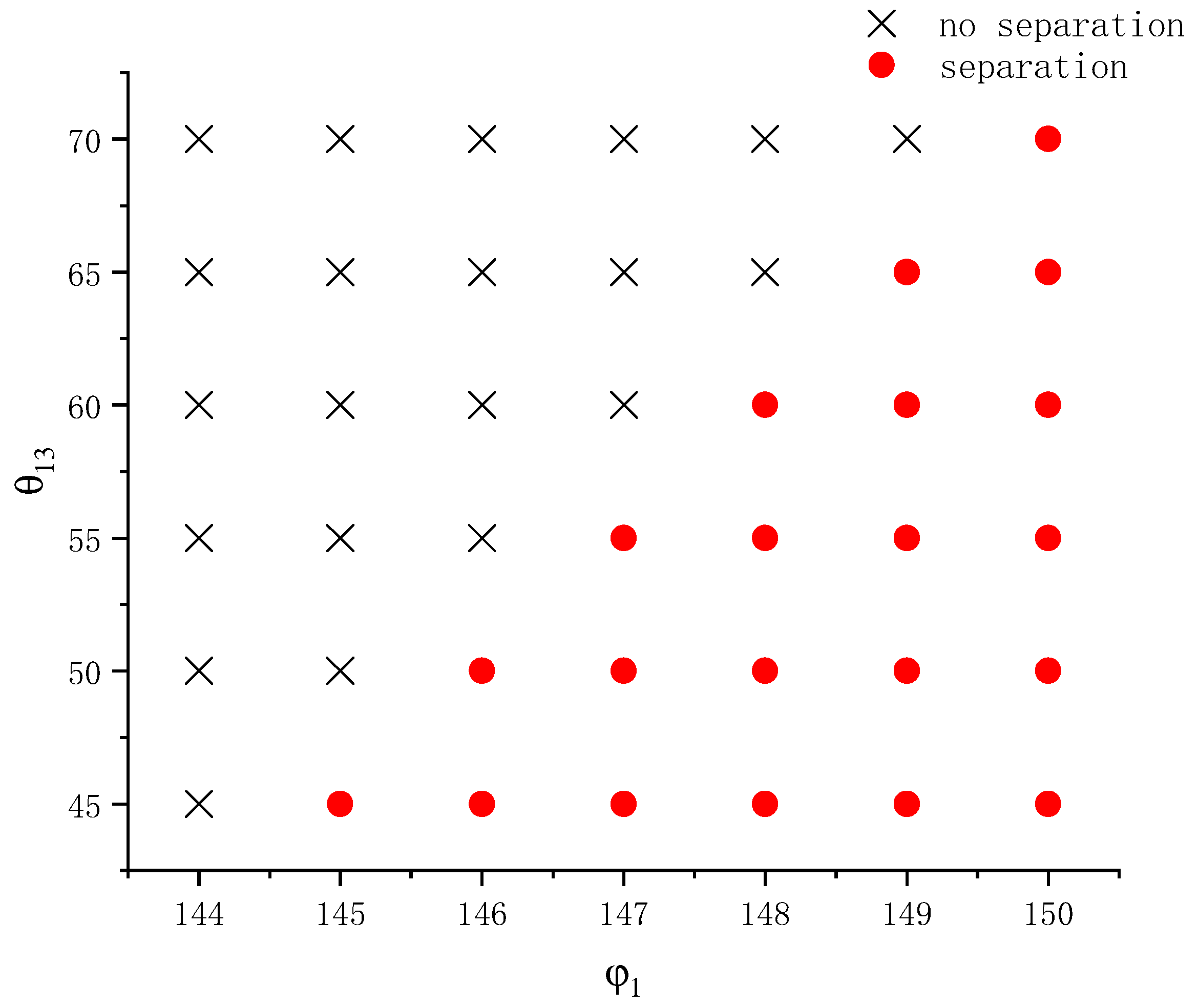 Entropy 26 00172 g012