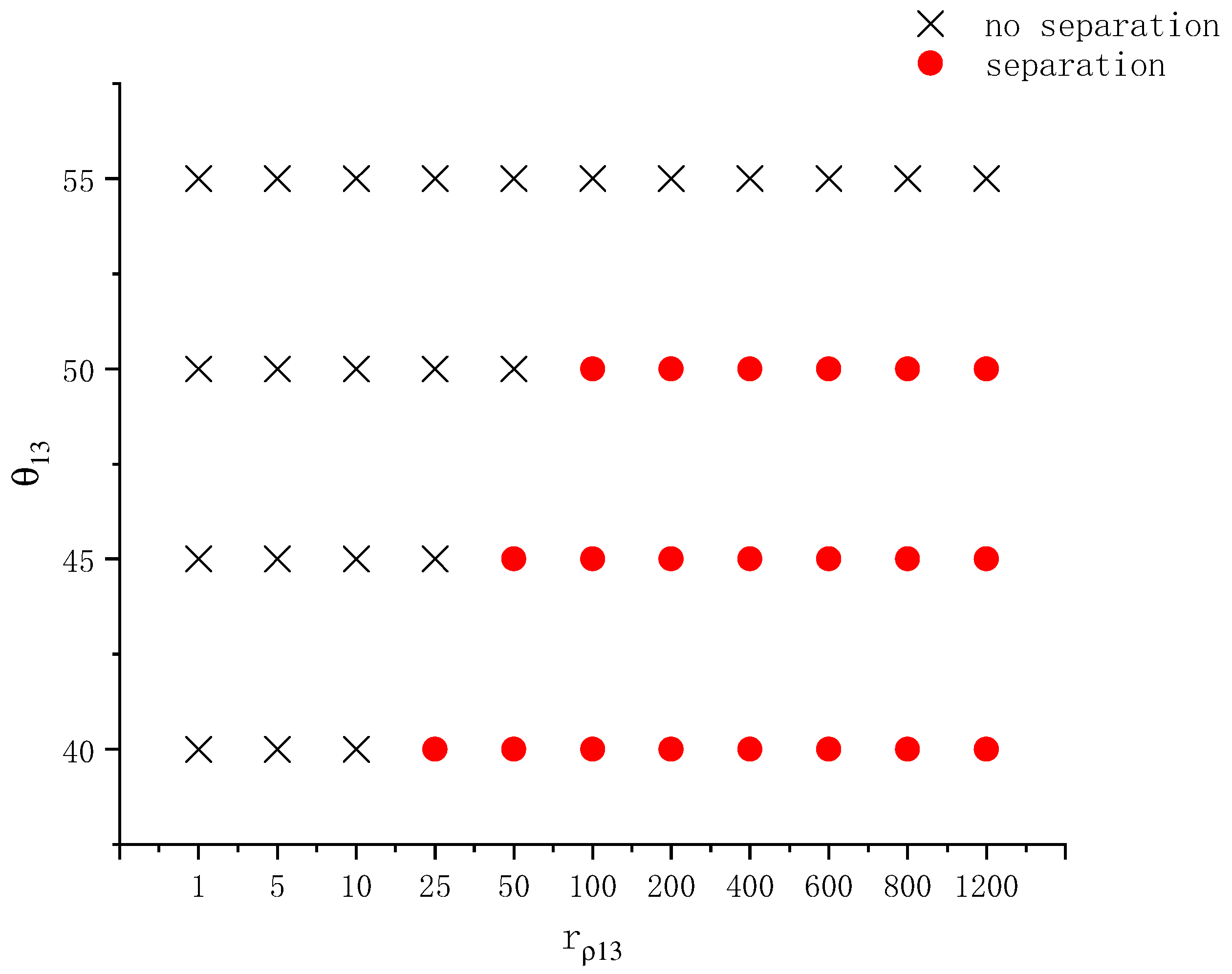 Entropy 26 00172 g013