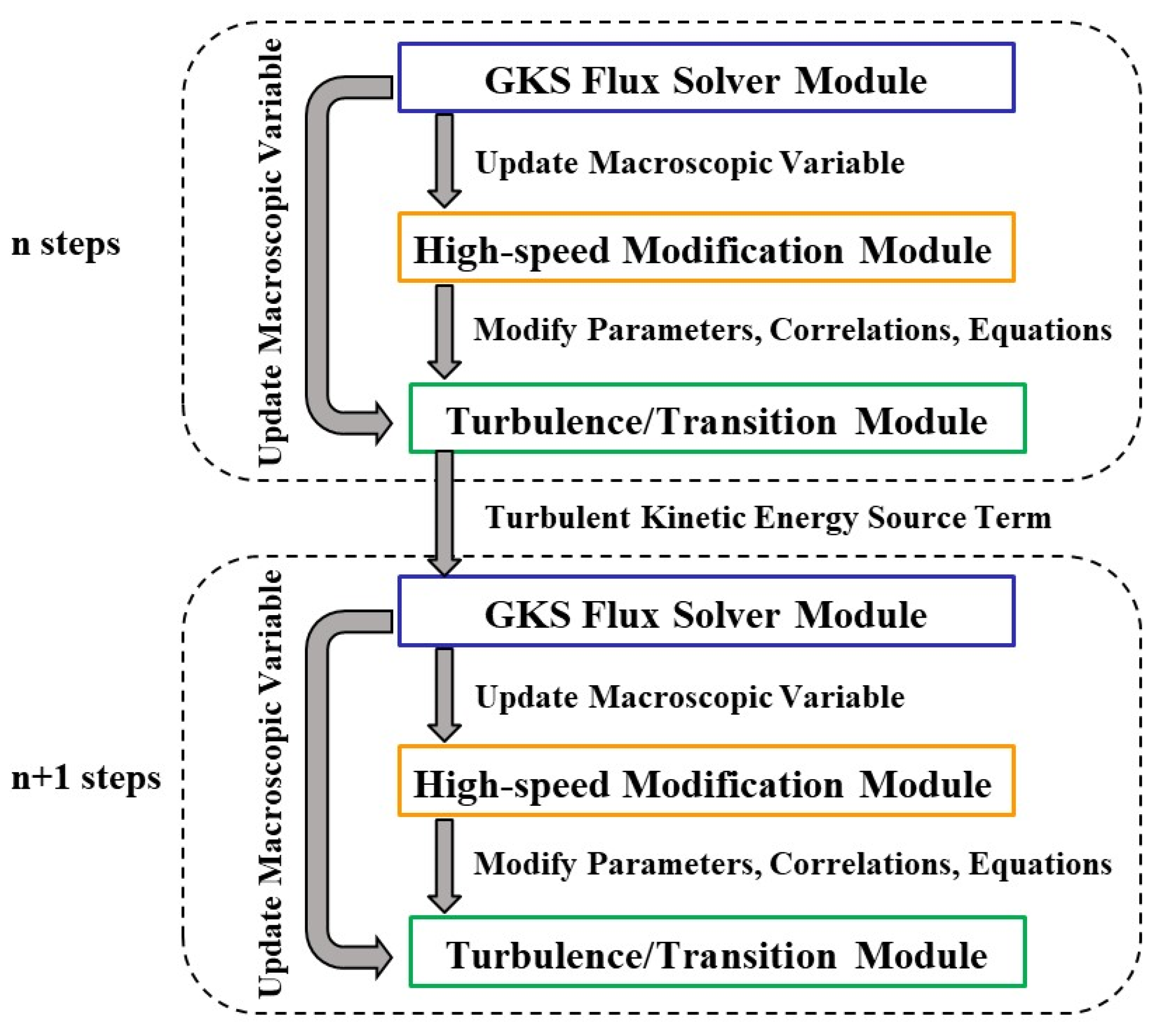Entropy 26 00173 g001 Entropy 26 00173 g001