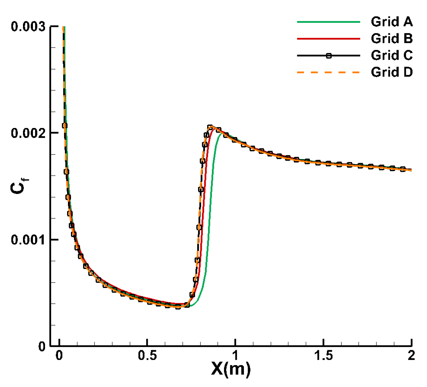 Entropy 26 00173 g002 Entropy 26 00173 g002