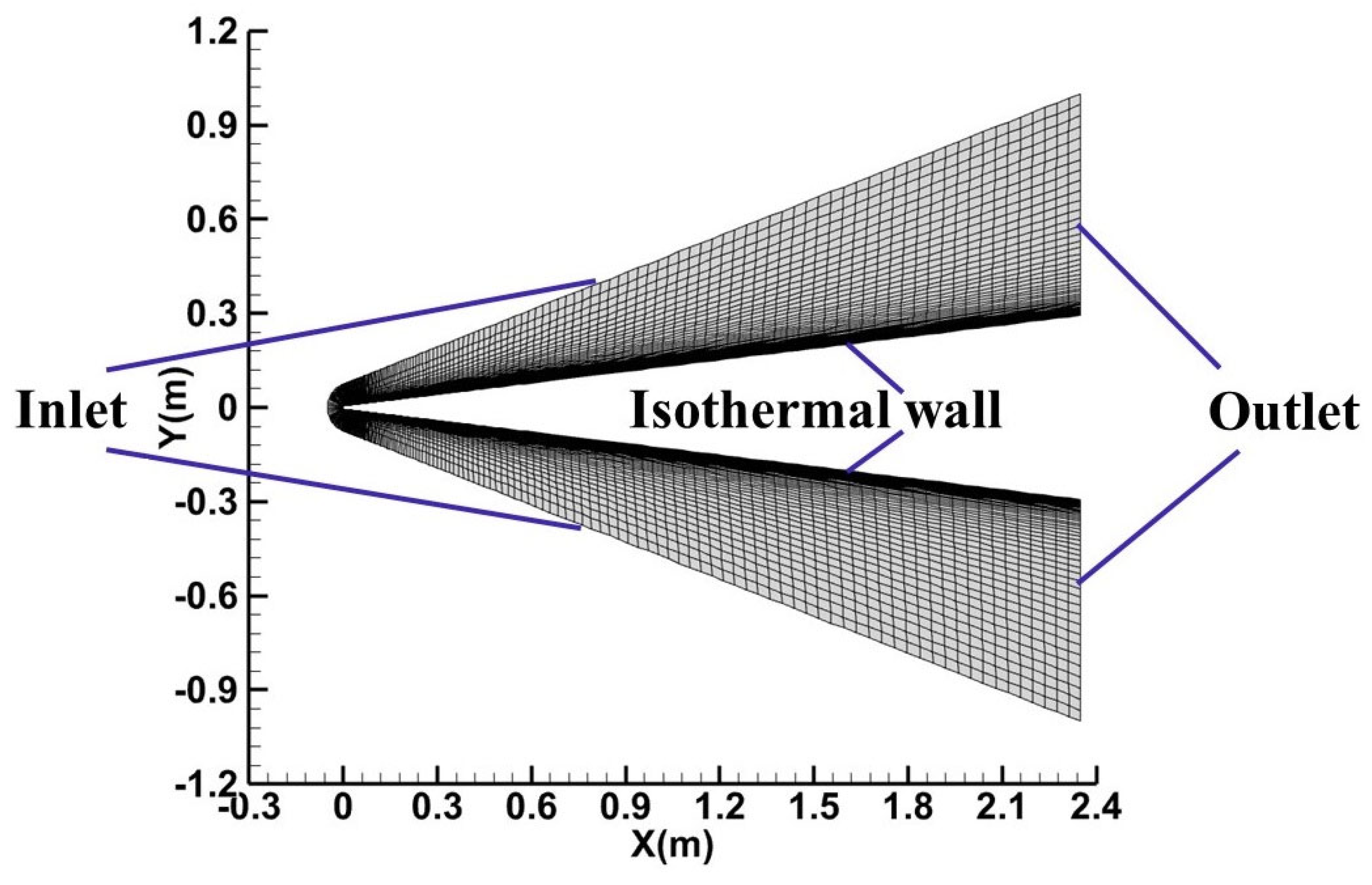 Entropy 26 00173 g004 Entropy 26 00173 g004