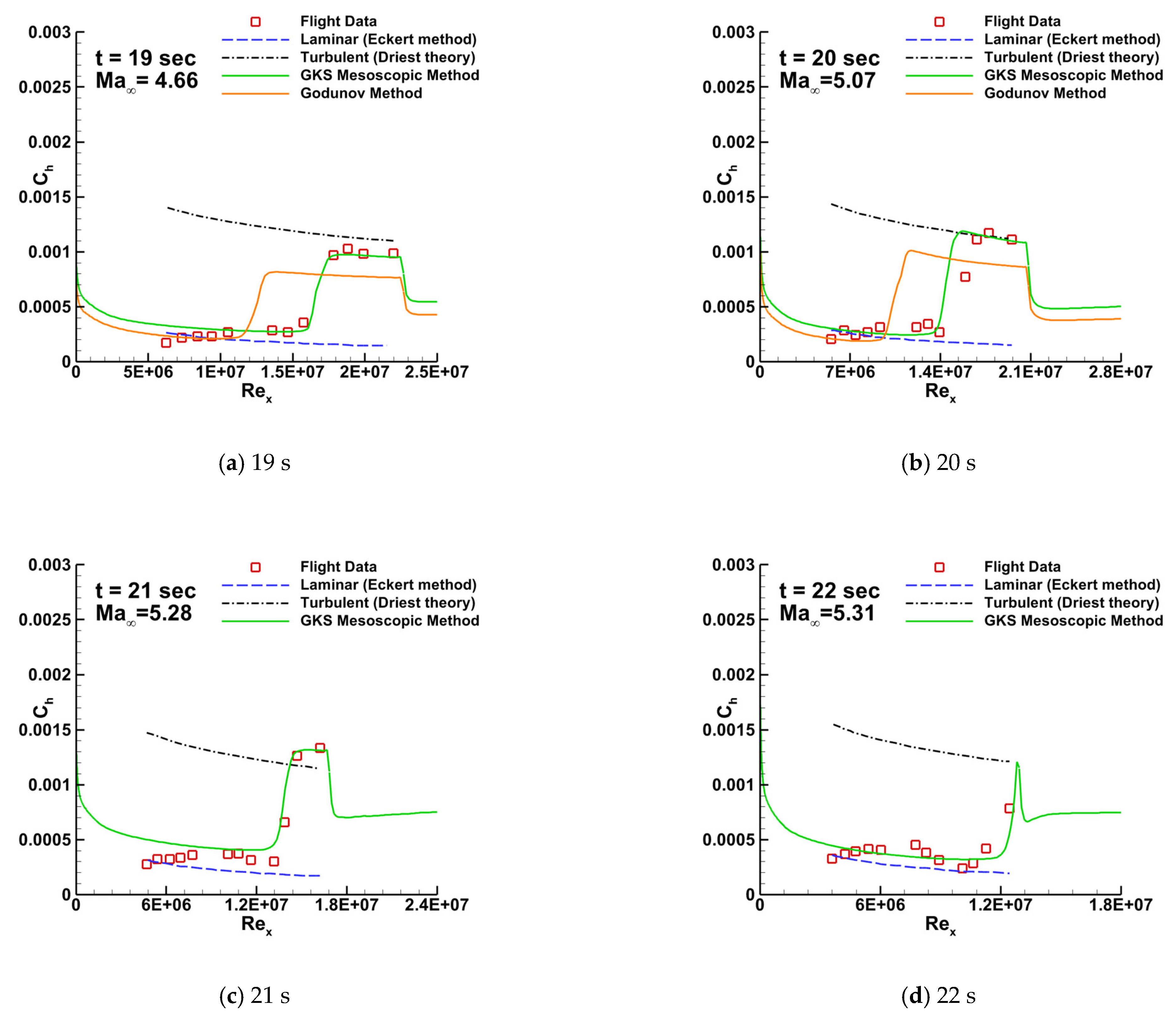 Entropy 26 00173 g009 Entropy 26 00173 g009