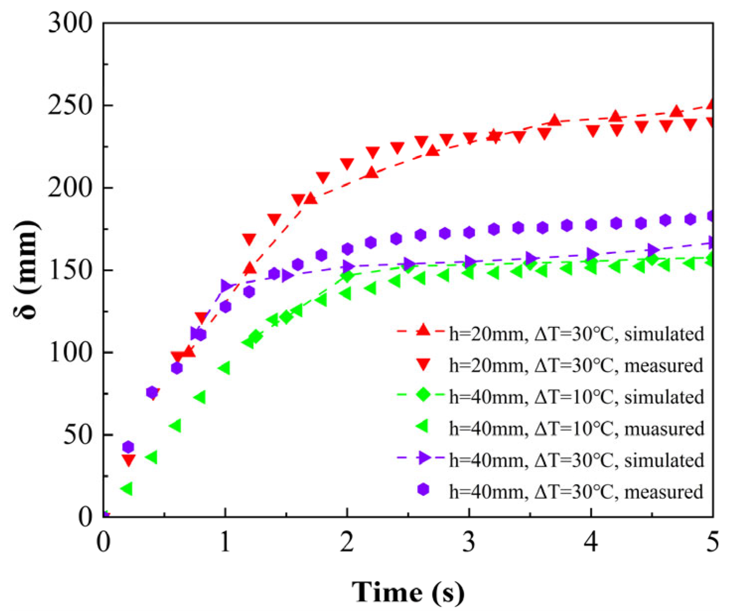 Entropy 26 00175 g011