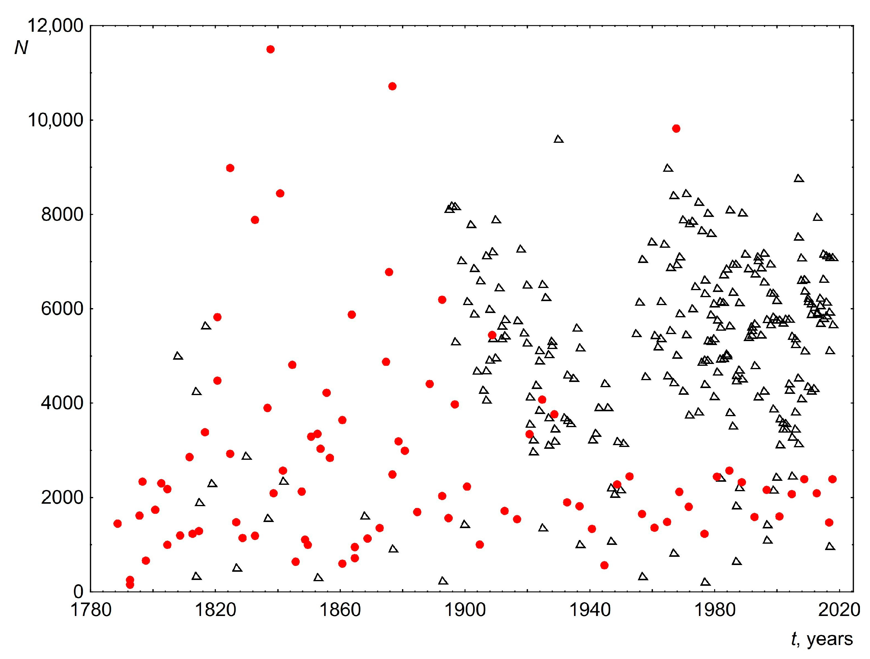 Entropy 26 00180 g002