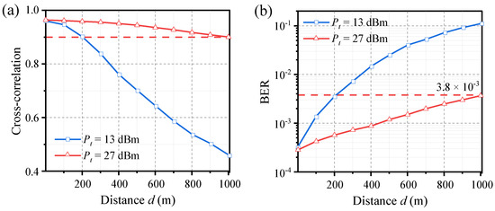 人気を誇る Wireless-Channel Synchronization Laser on Based Distribution Key スマホアクセサリー