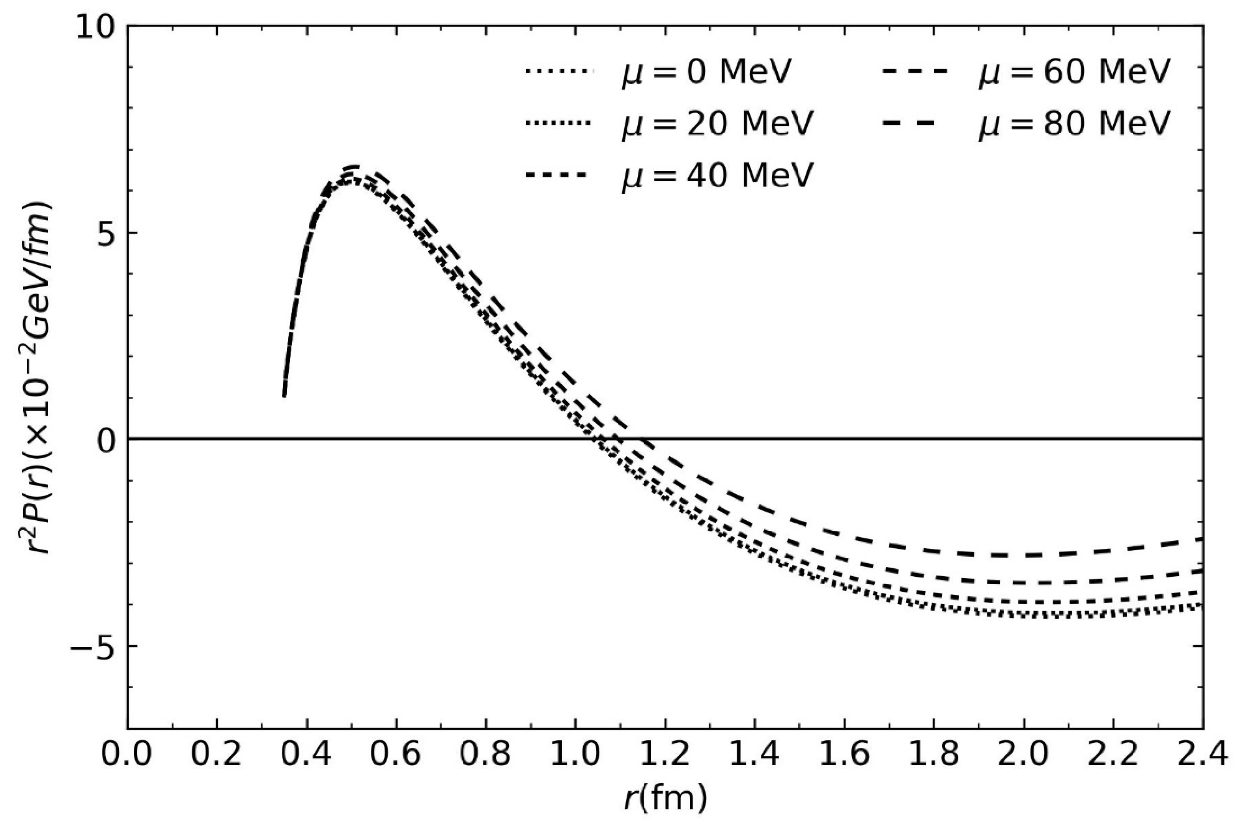 Entropy 26 00183 g002