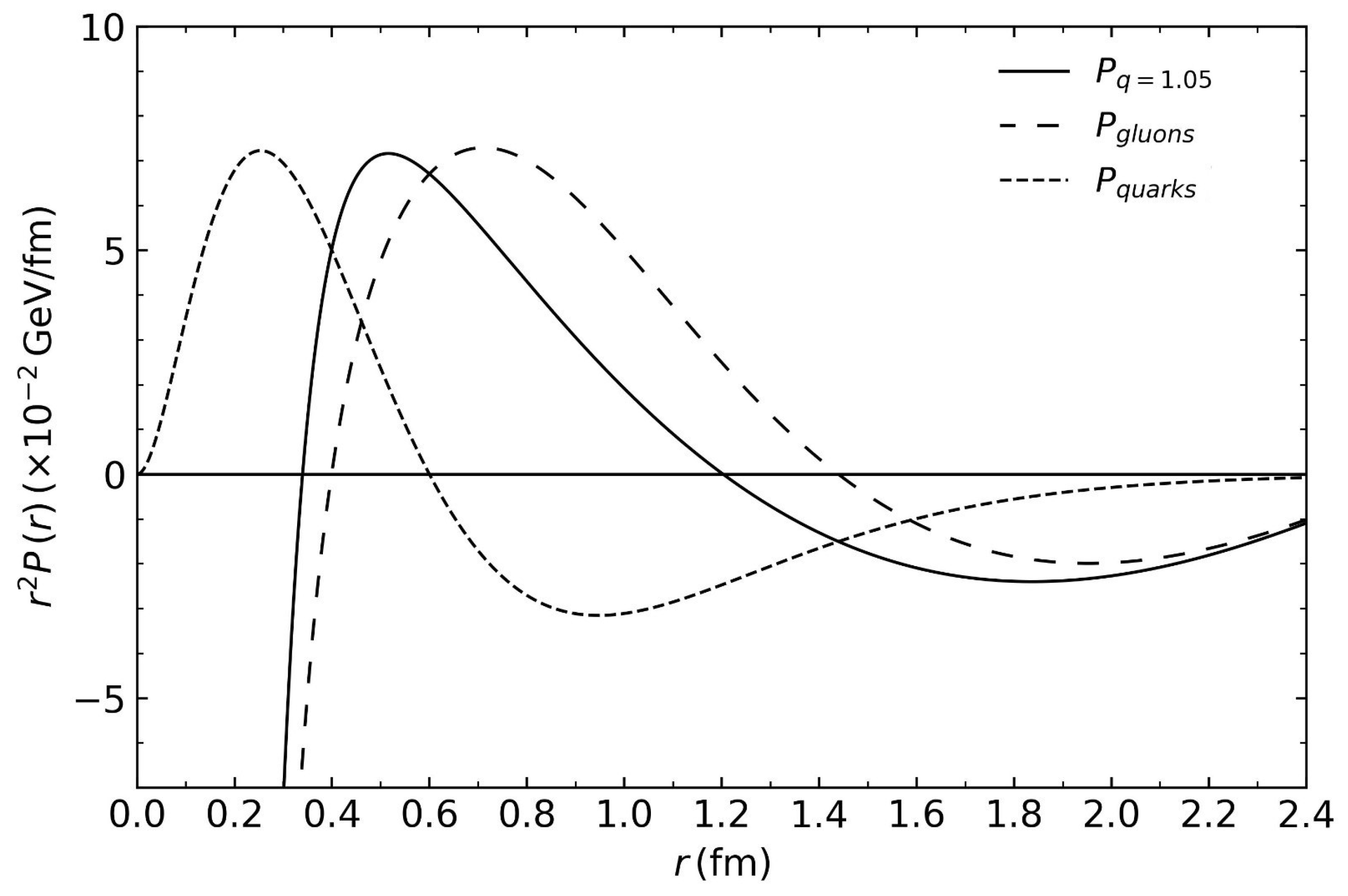 Entropy 26 00183 g003