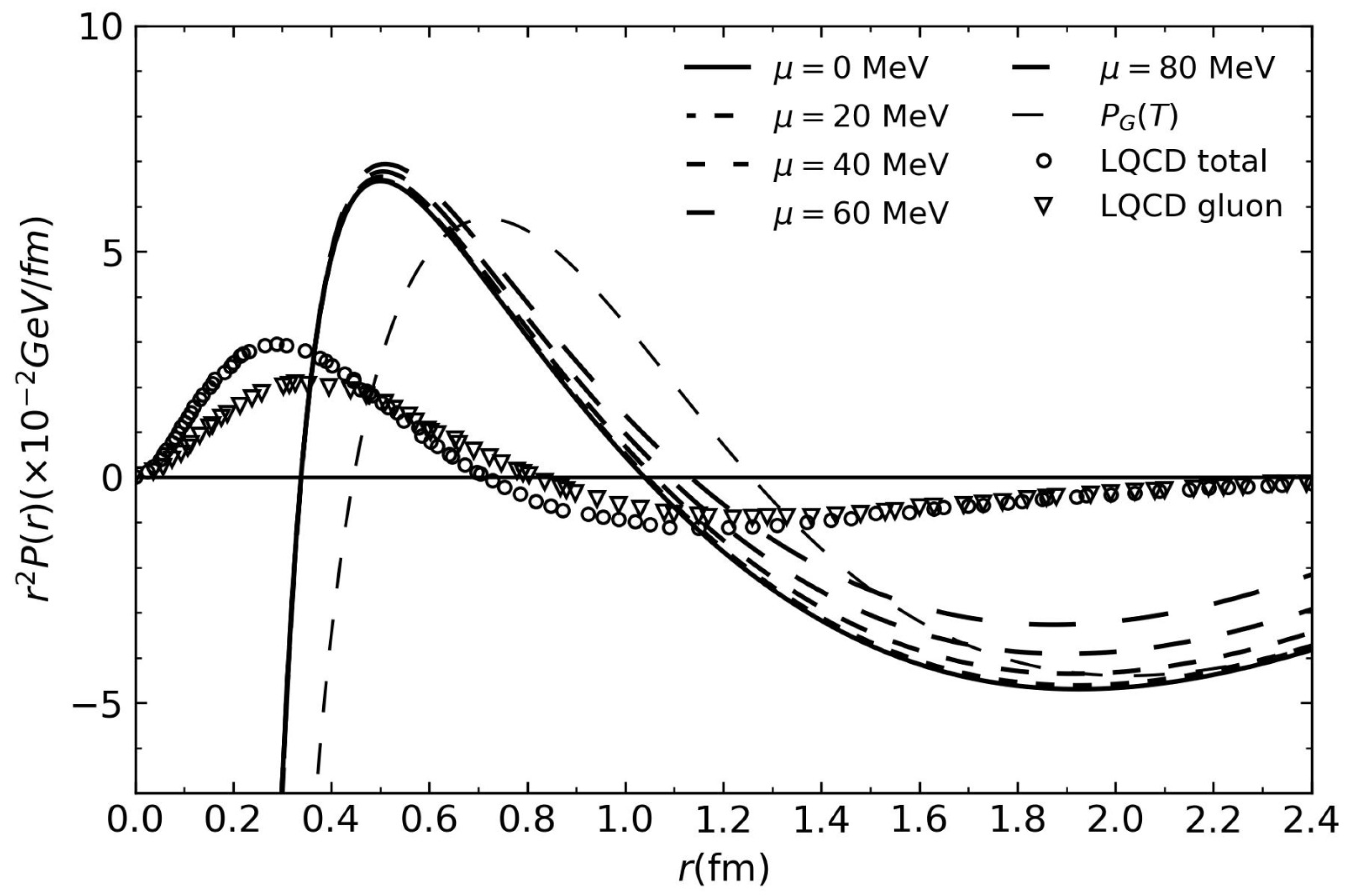Entropy 26 00183 g004