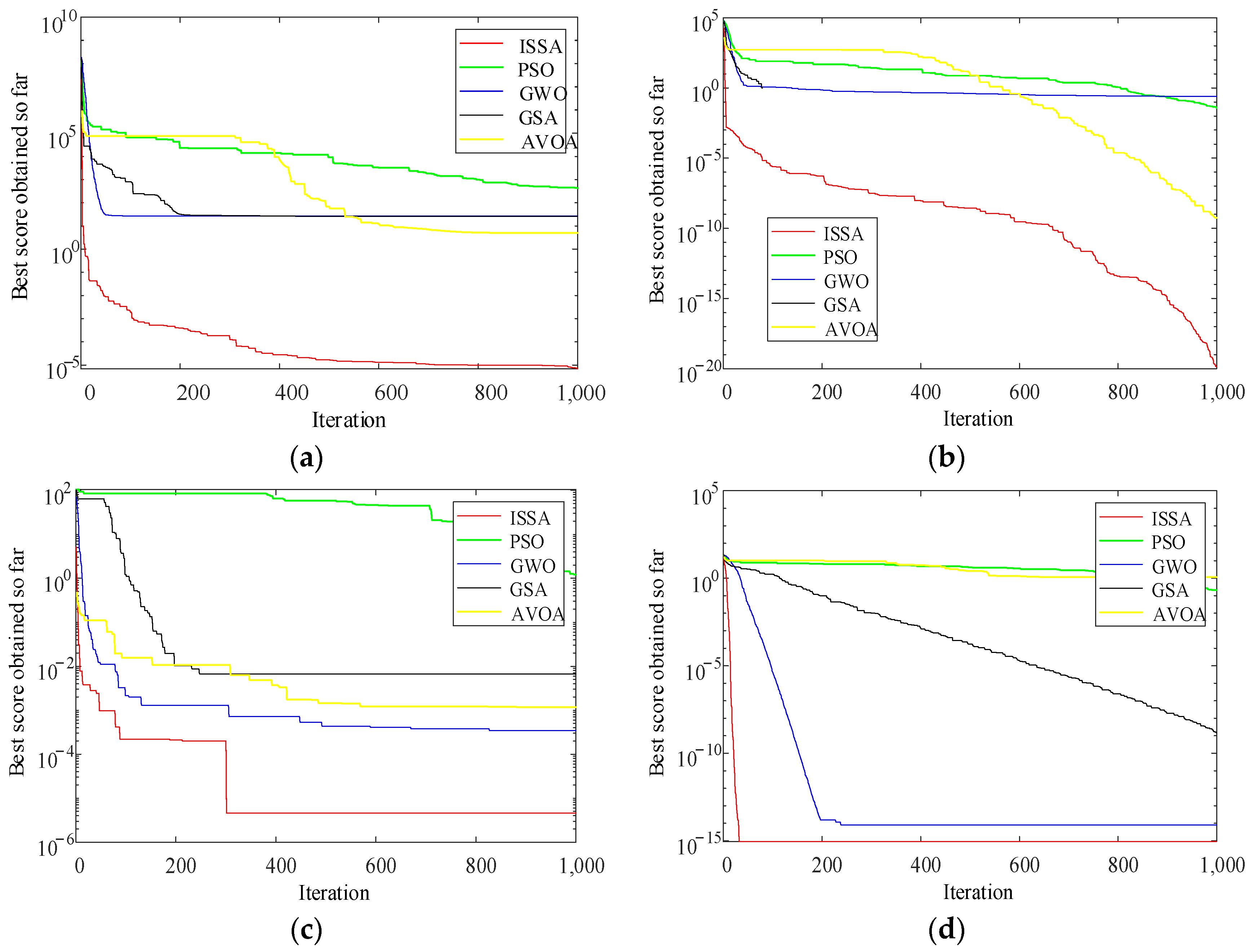 Entropy 26 00186 g003a