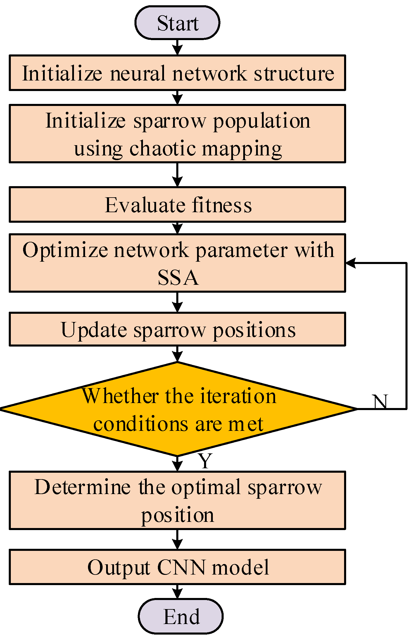 Entropy 26 00186 g004