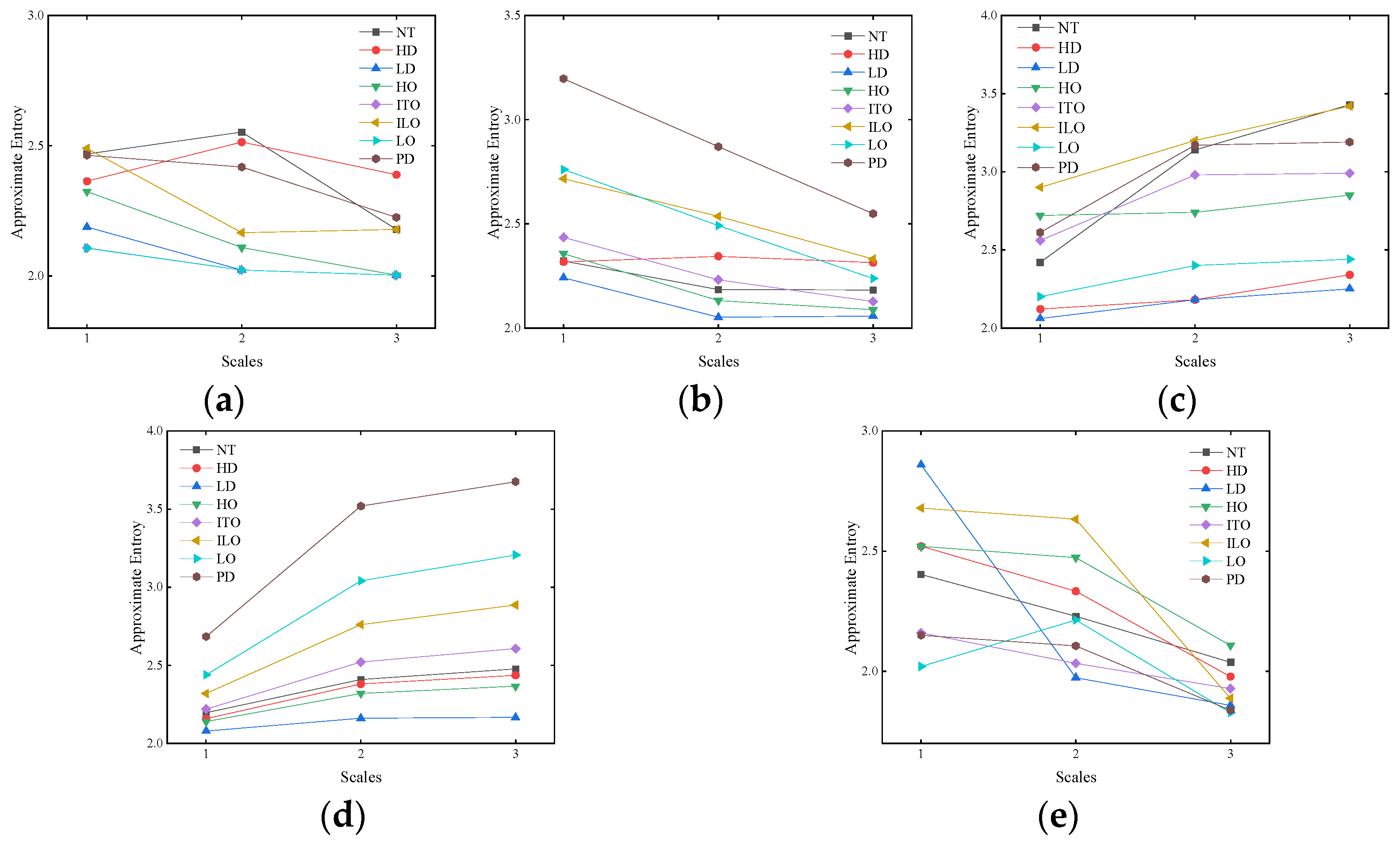 Entropy 26 00186 g007