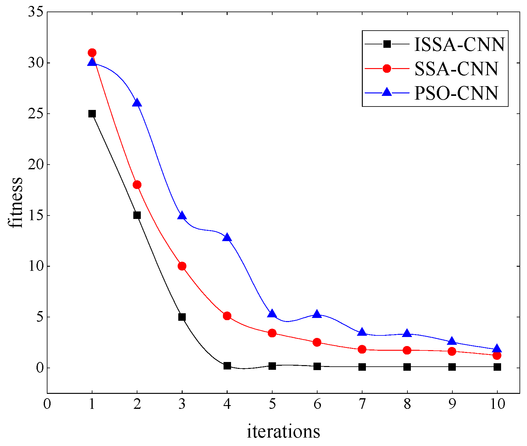 Entropy 26 00186 g008